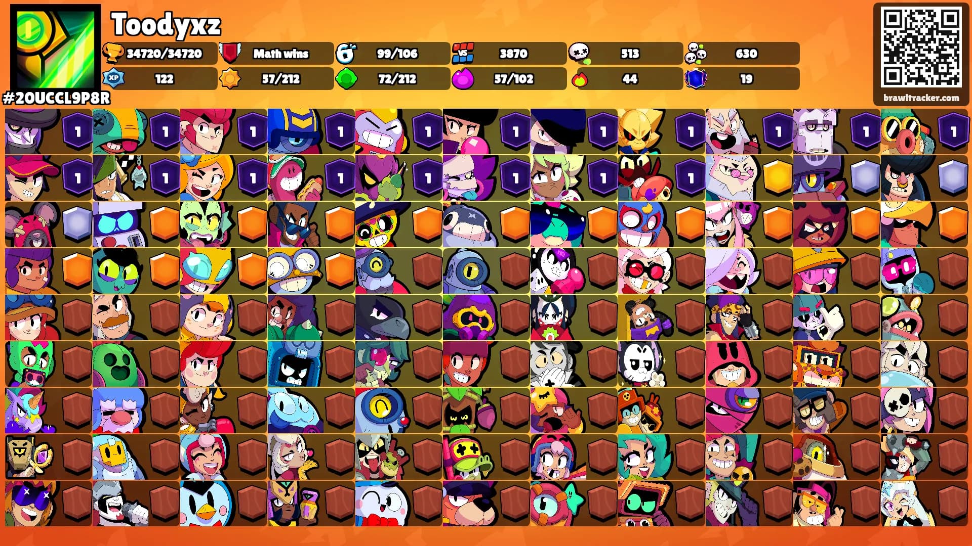 Toodyxz's Ranks