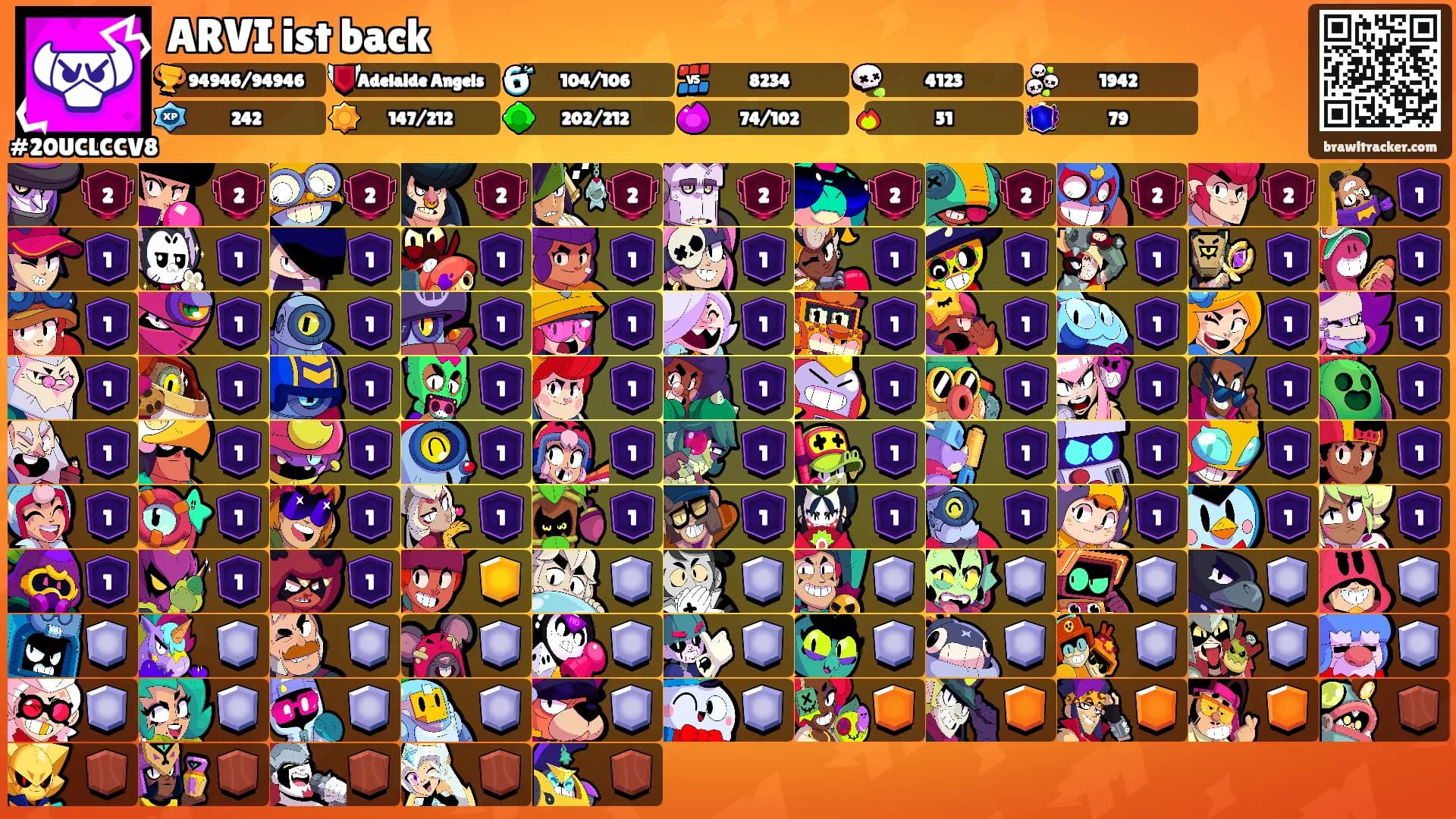 ARVI ist back's Ranks