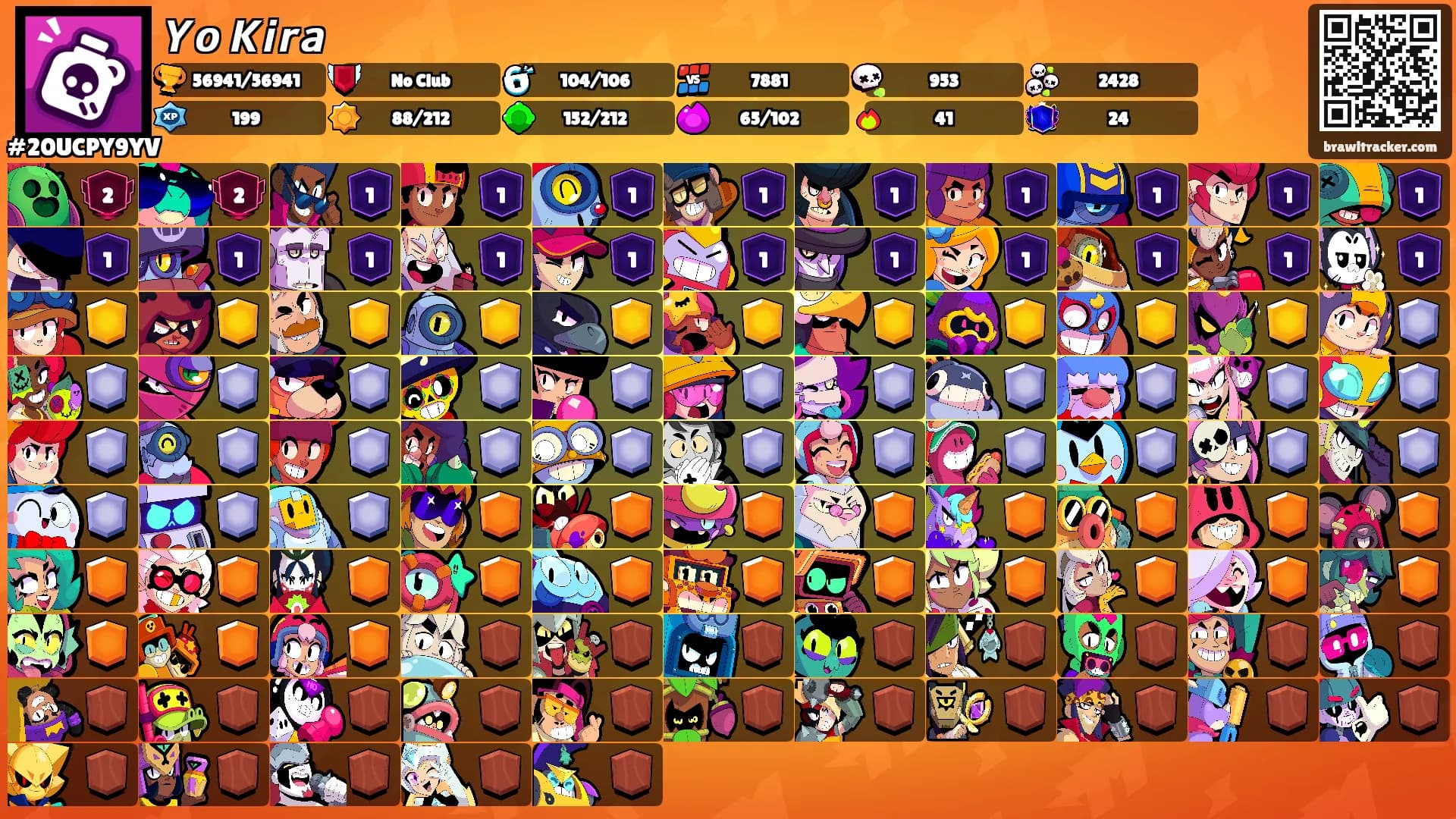 𝙔𝙤 𝙆𝙞𝙧𝙖's Ranks