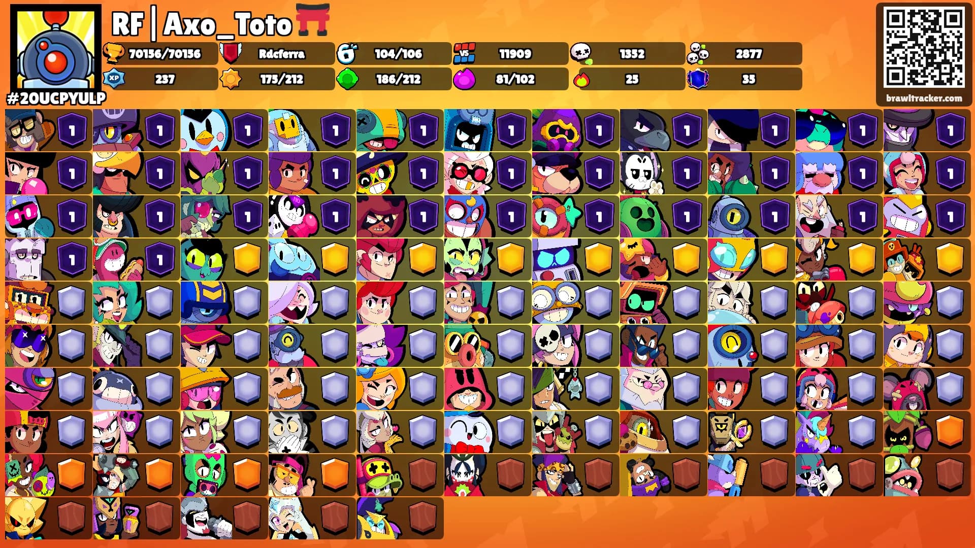 RF|Axo_Toto ⛩️'s Ranks