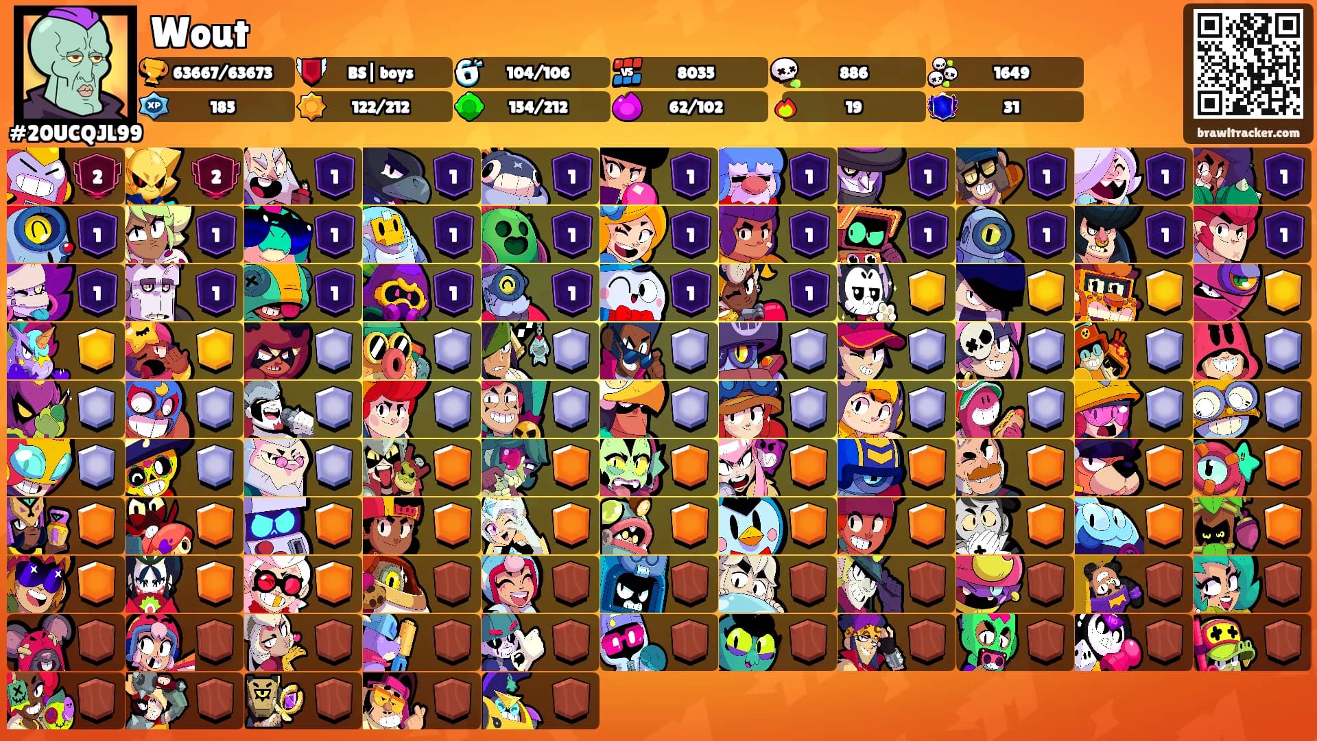 Wout's Ranks