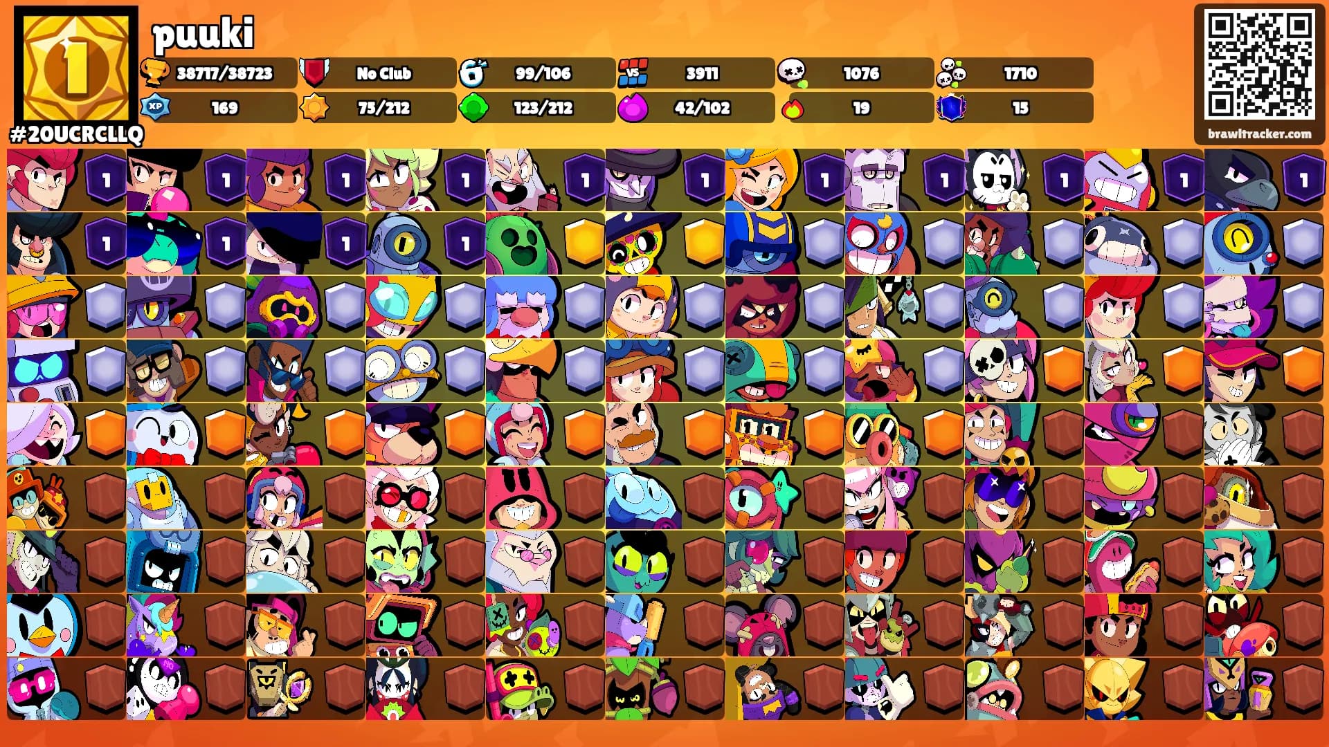 puuki's Ranks
