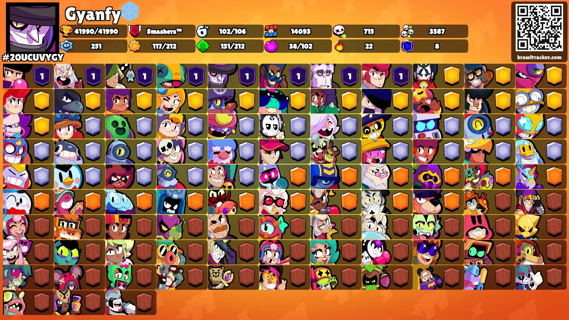 Gyanfy❄️'s Ranks