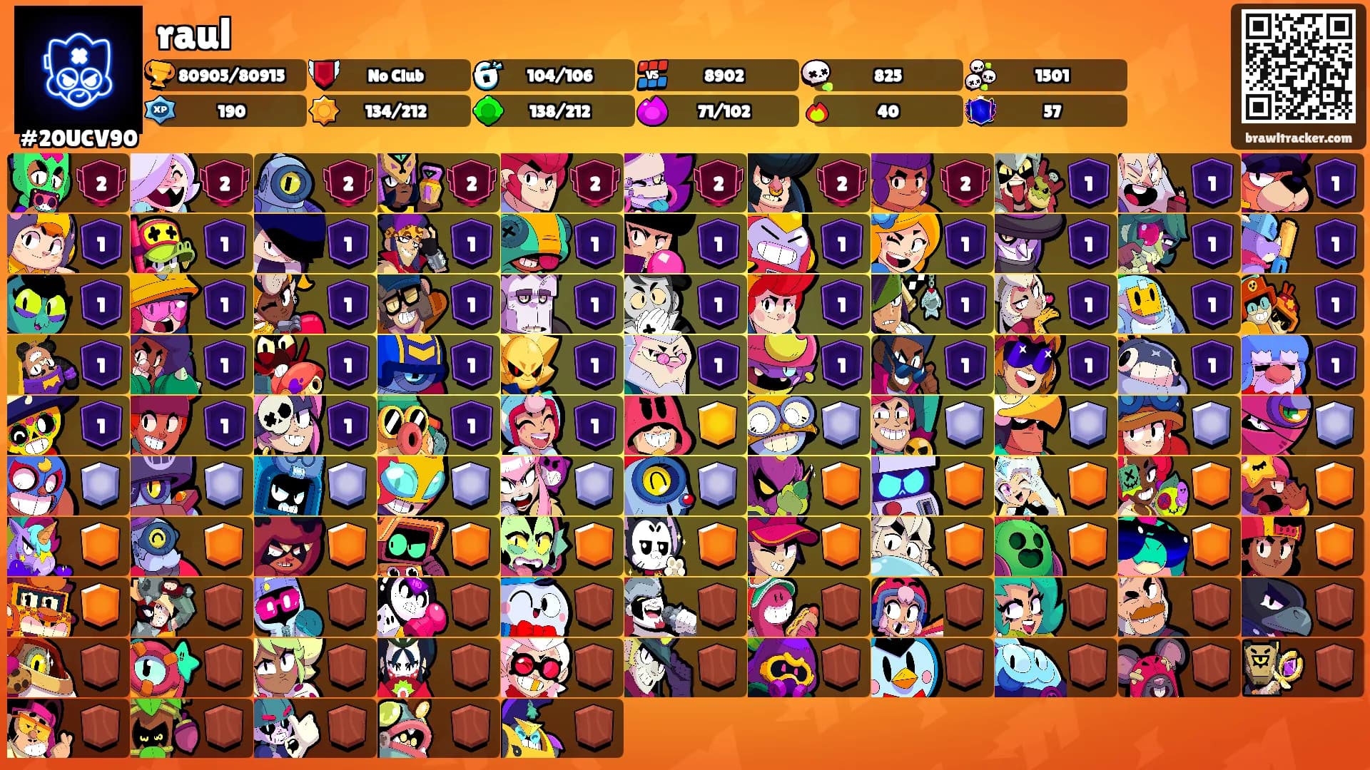 raul's Ranks