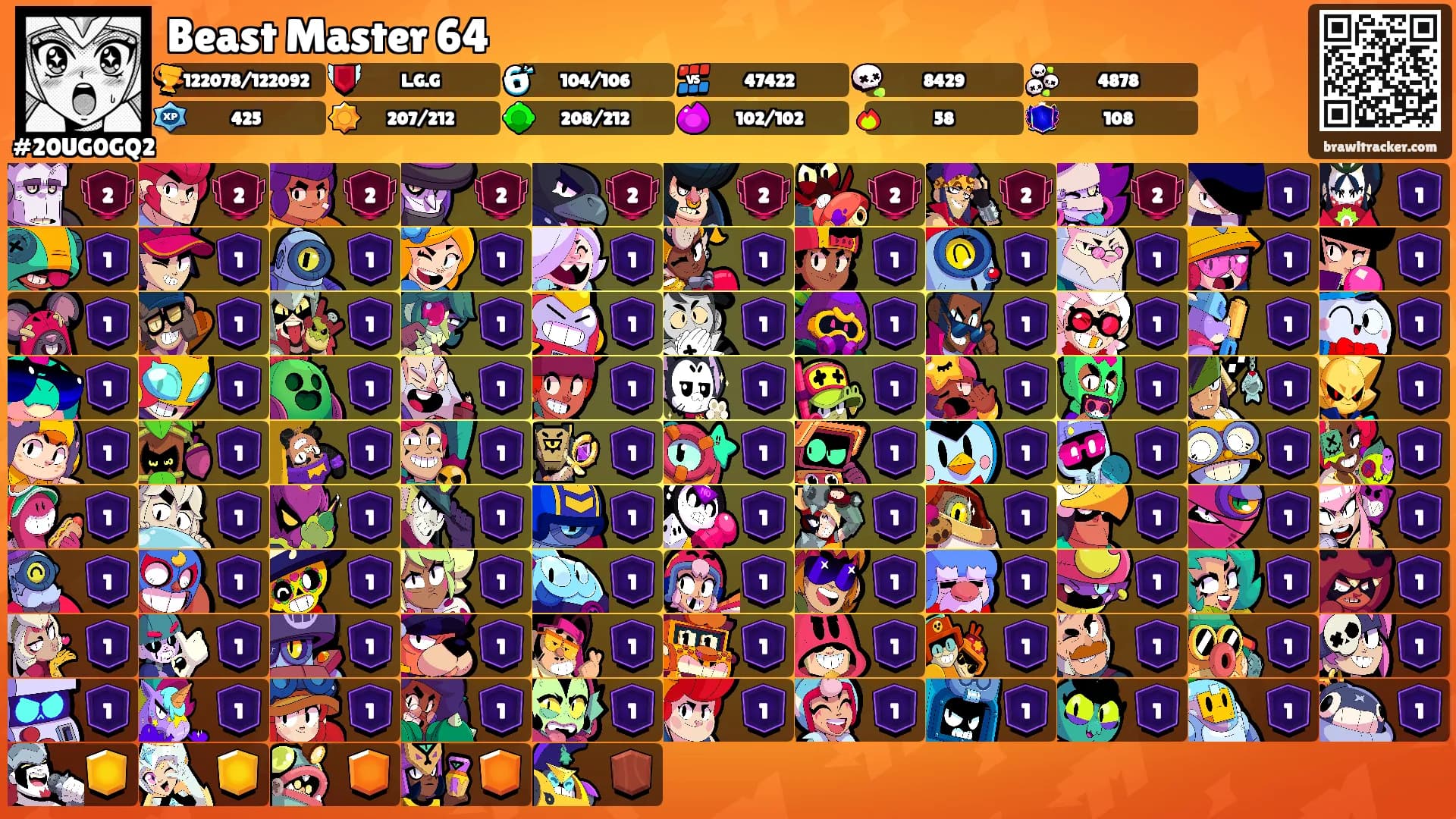 Beast Master 64's Ranks