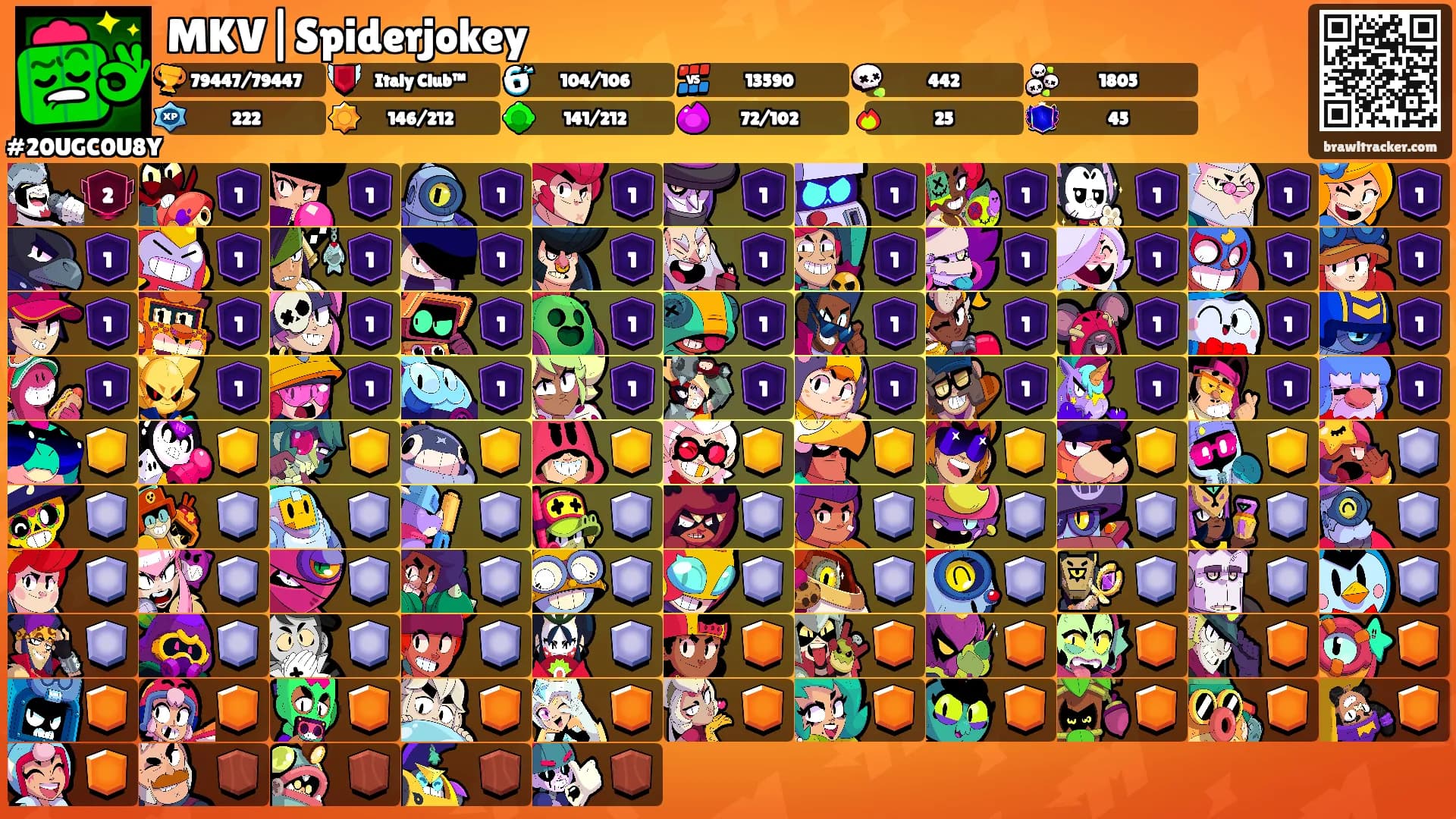 MKV|Spiderjokey's Ranks
