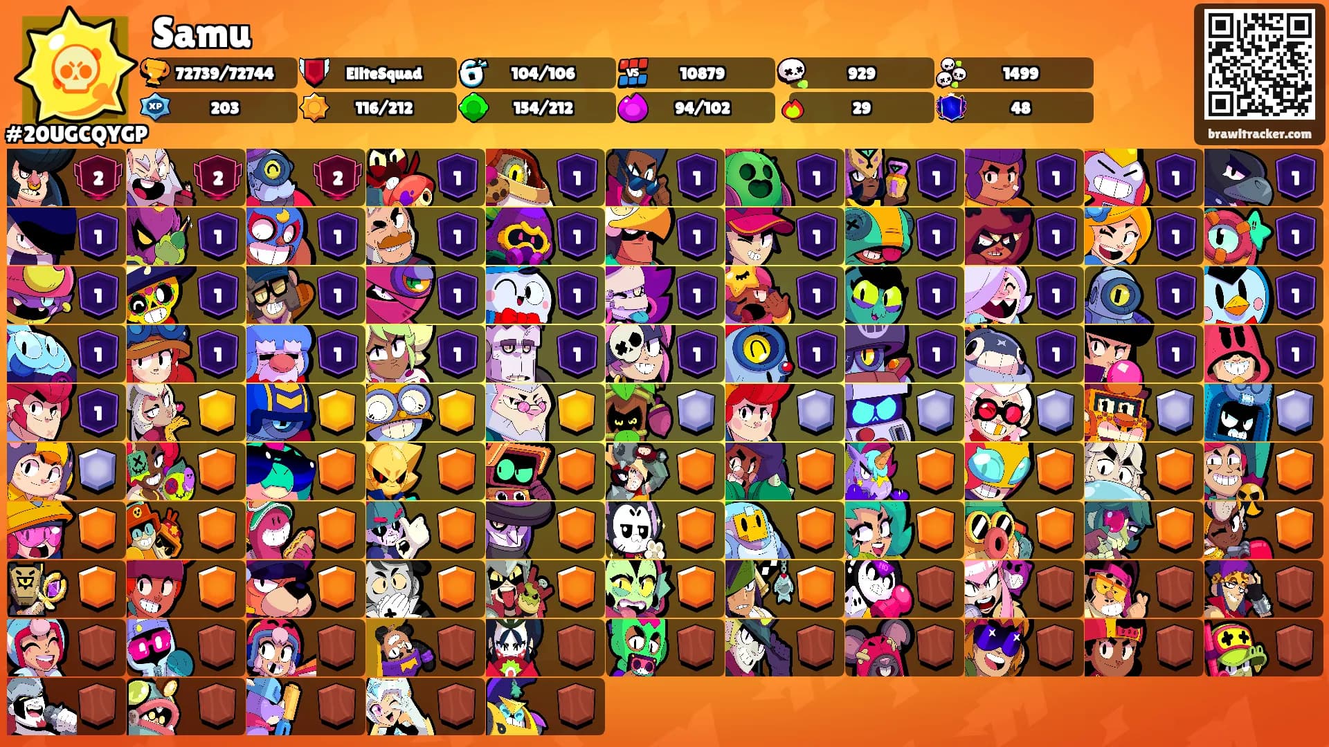 Samu's Ranks