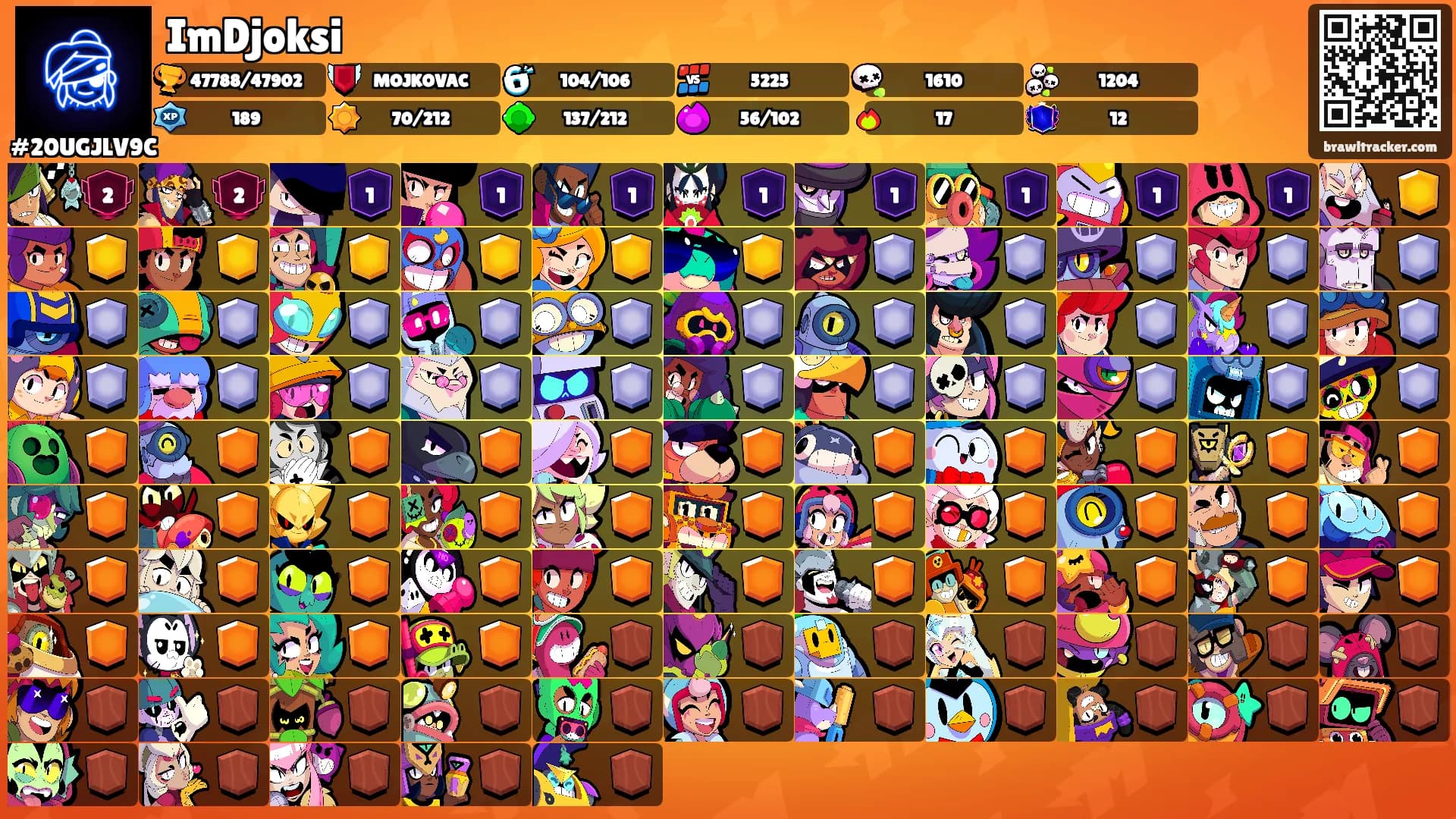 ImDjoksi's Ranks