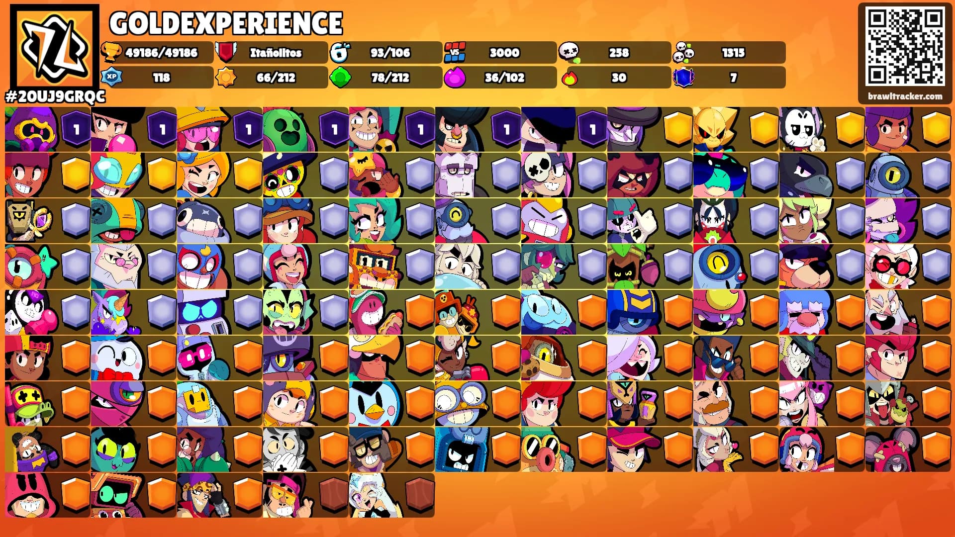GOLDEXPERIENCE's Ranks