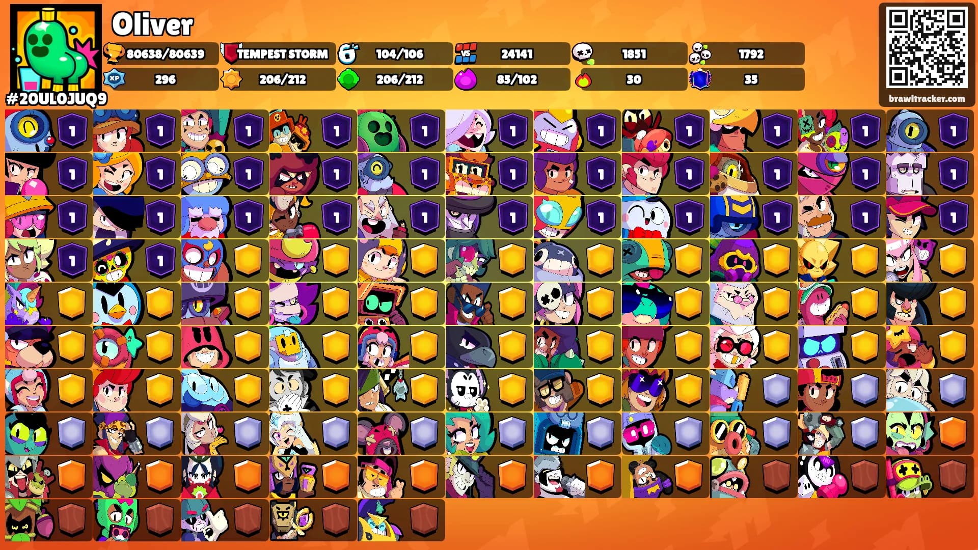 Oliver's Ranks