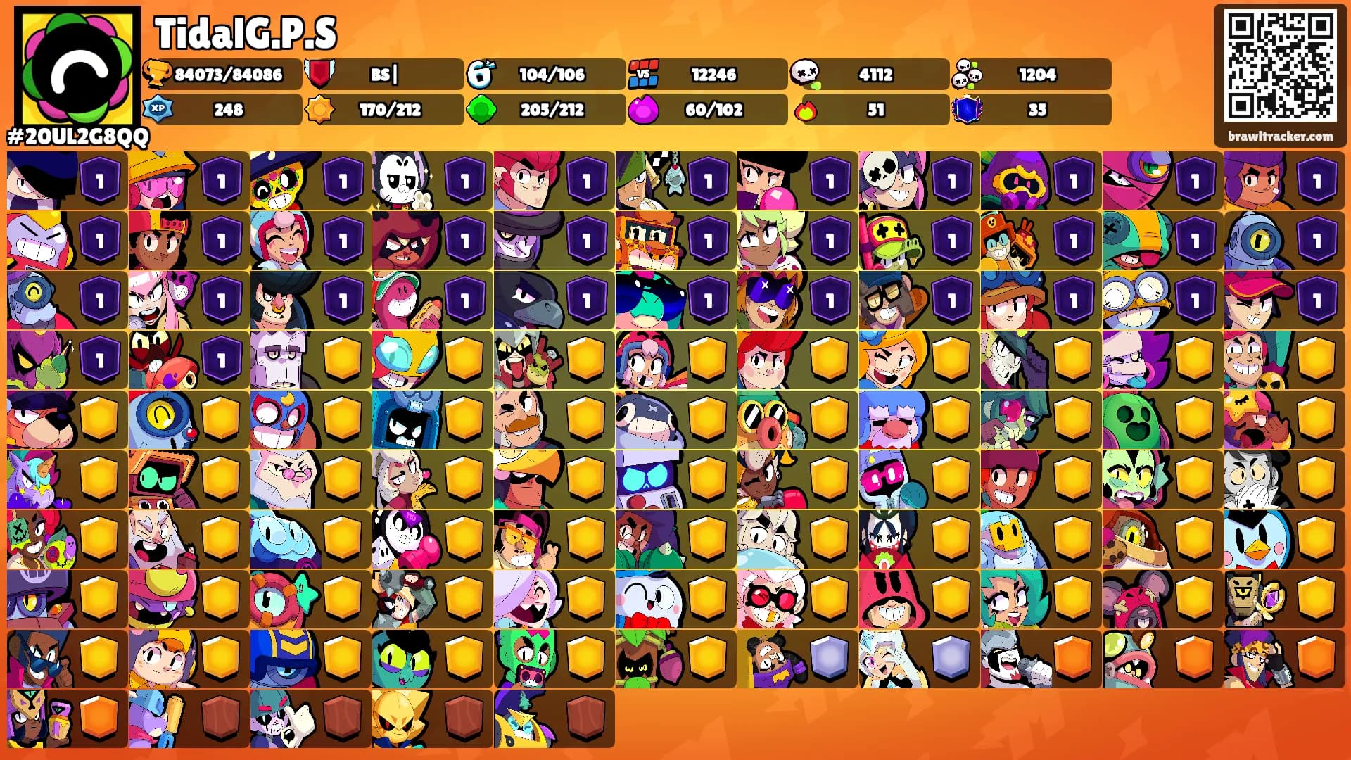 TidalG.P.S's Ranks