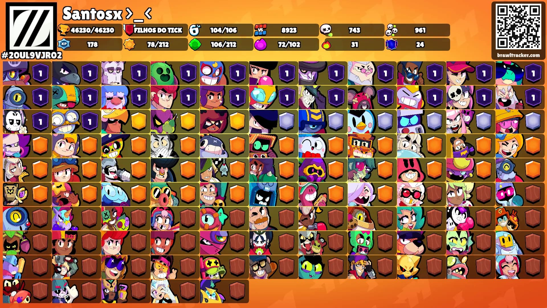Santosx >_<'s Ranks