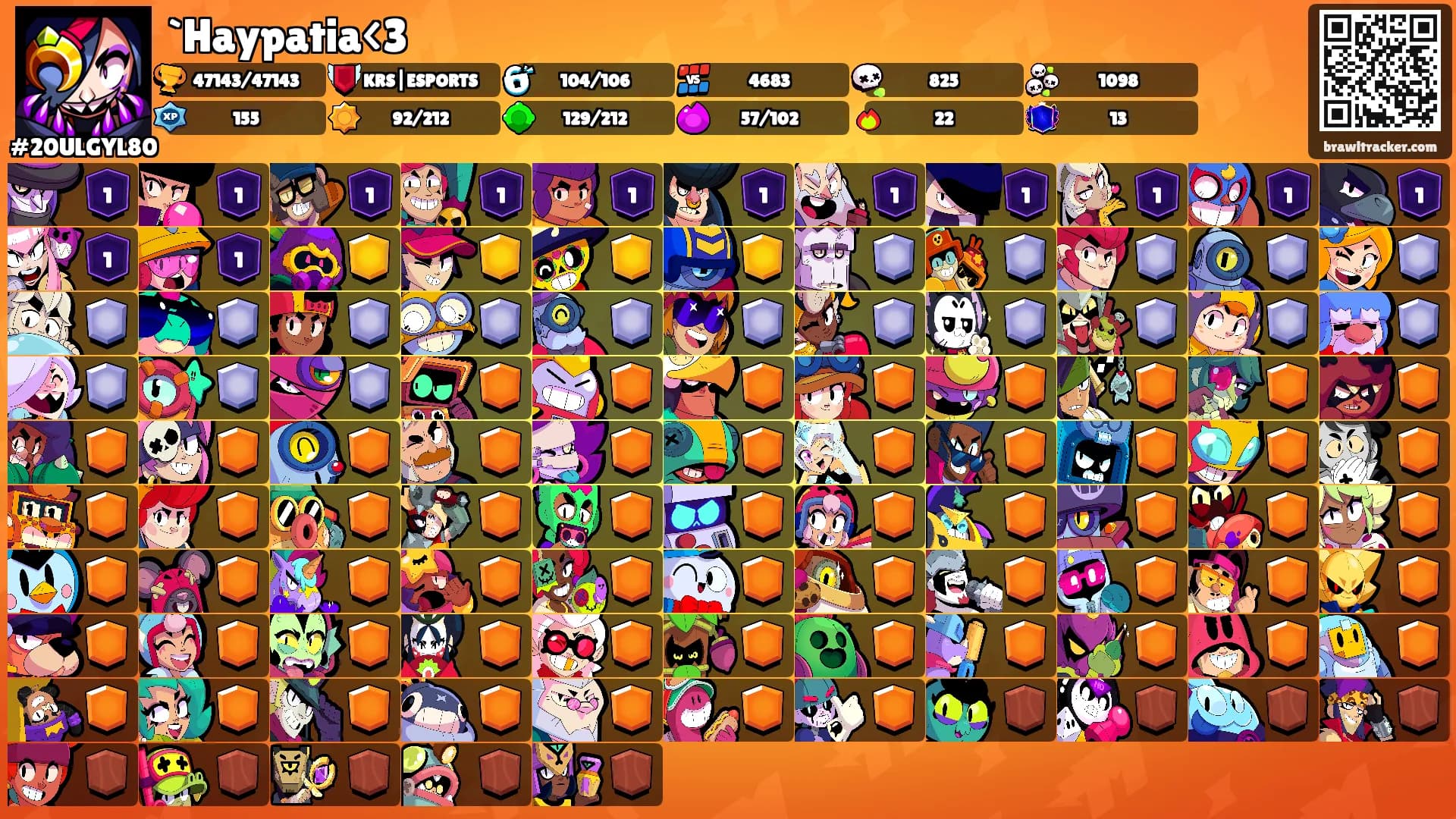 `Haypatia<3's Ranks