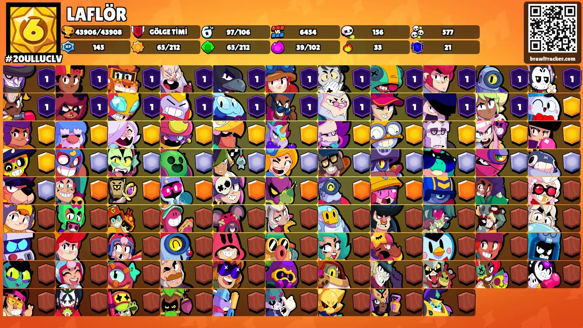 LAFLÖR's Ranks