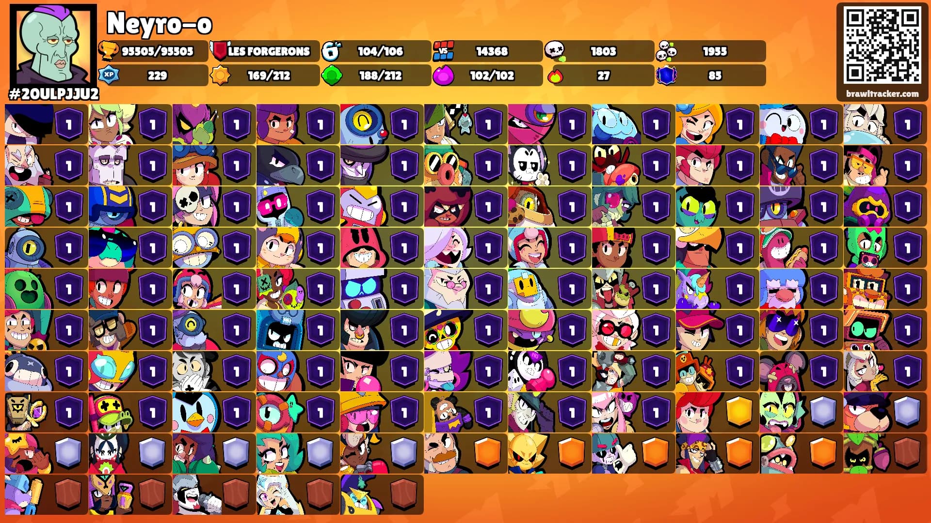 Neyro-o's Ranks