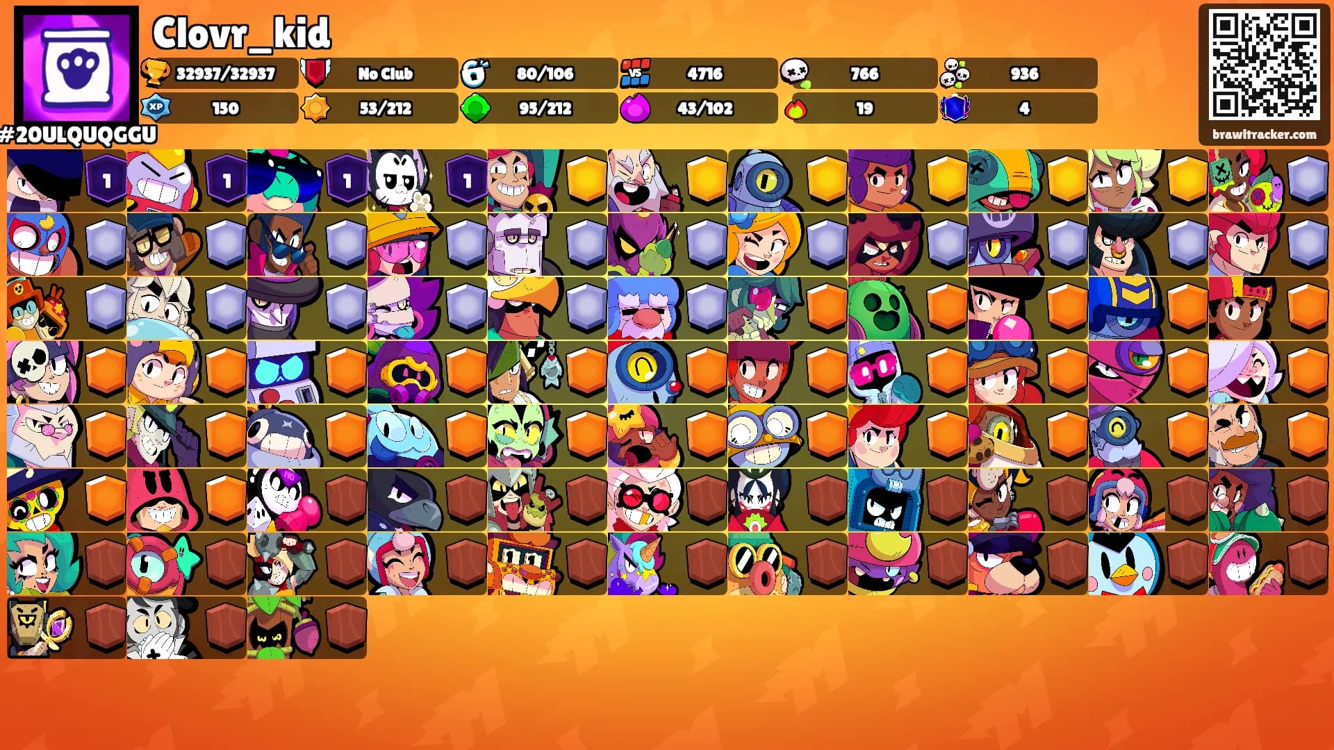Clovr_kid's Ranks