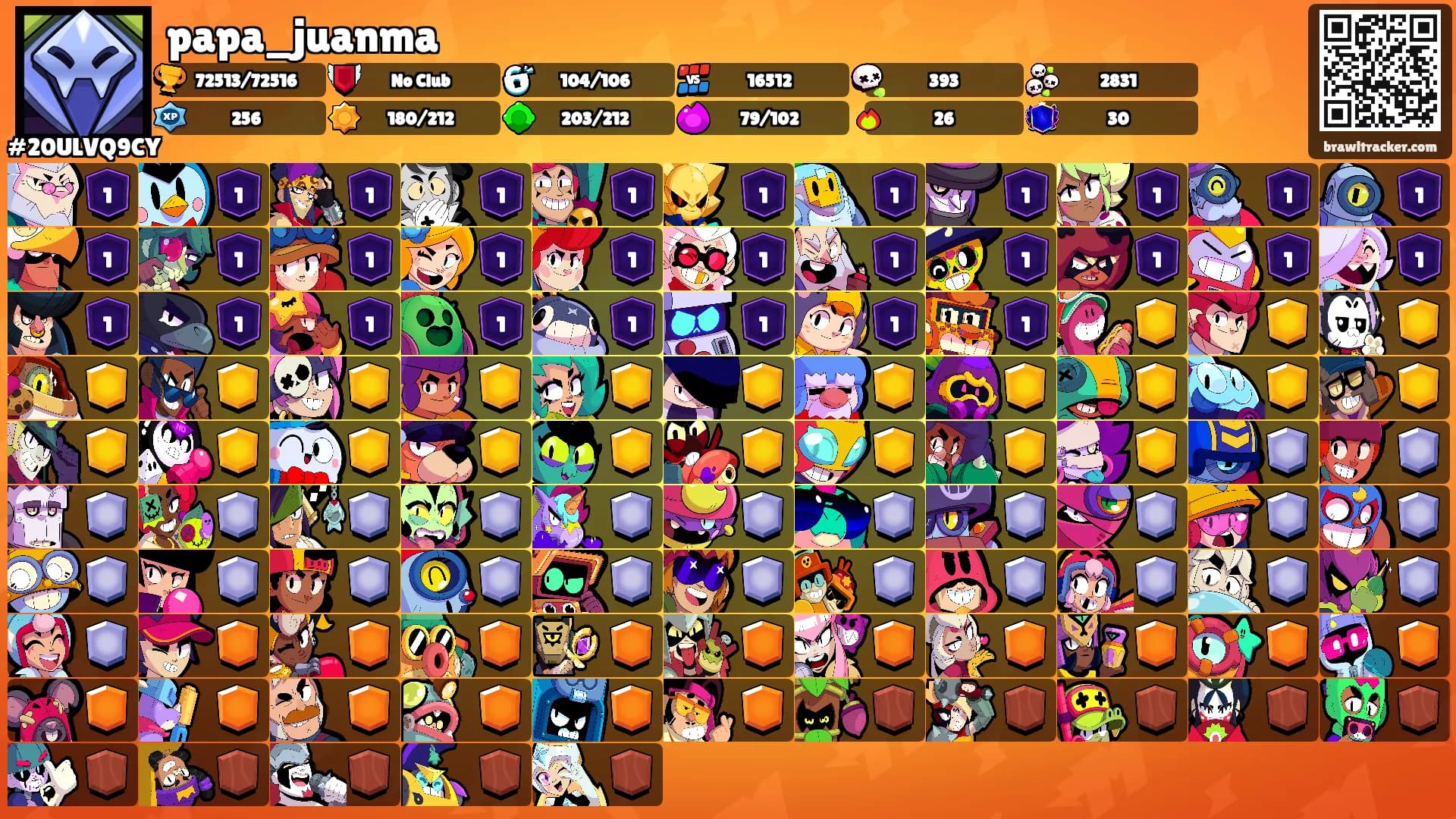 papa_juanma's Ranks