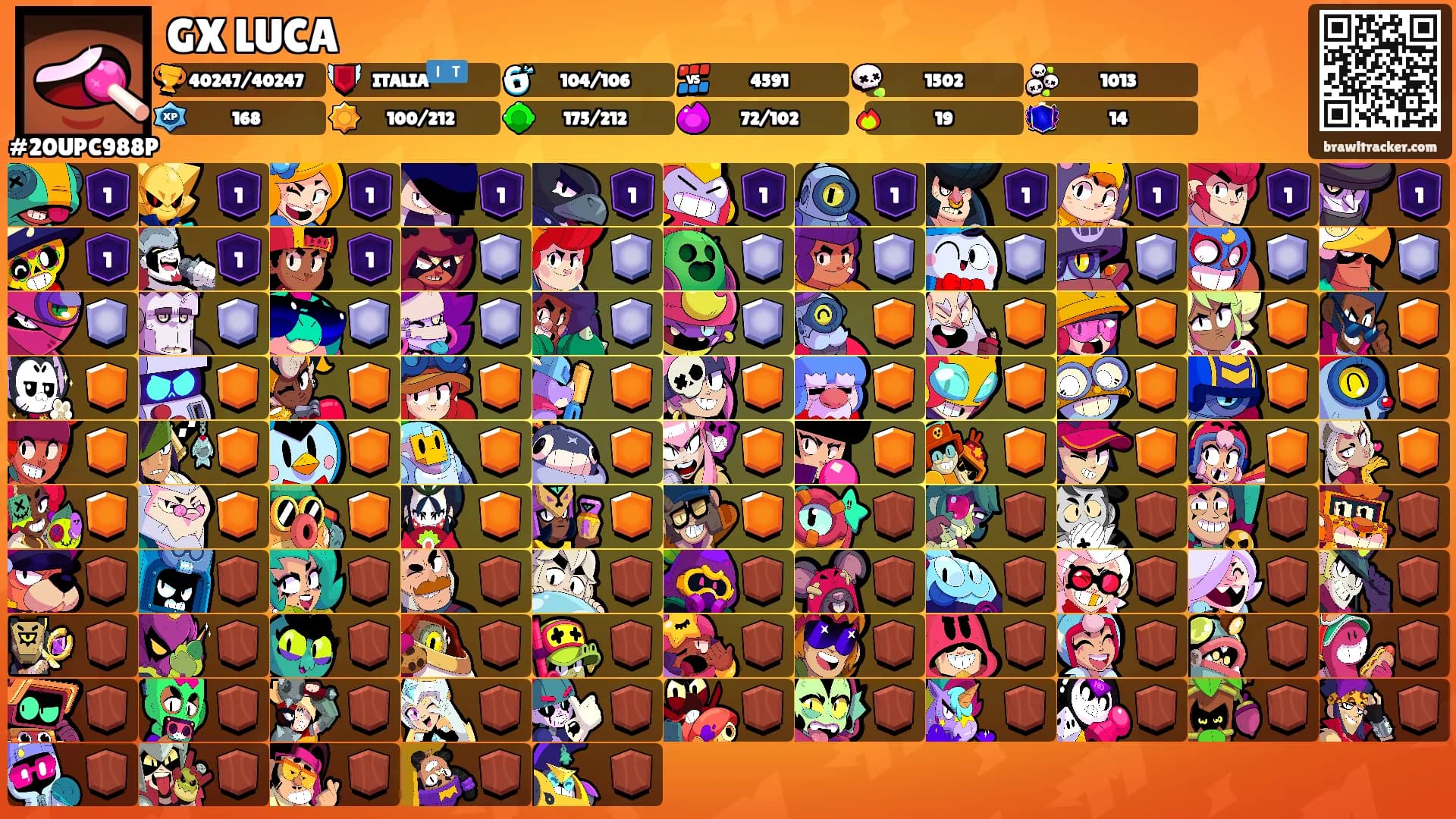 GX LUCA's Ranks