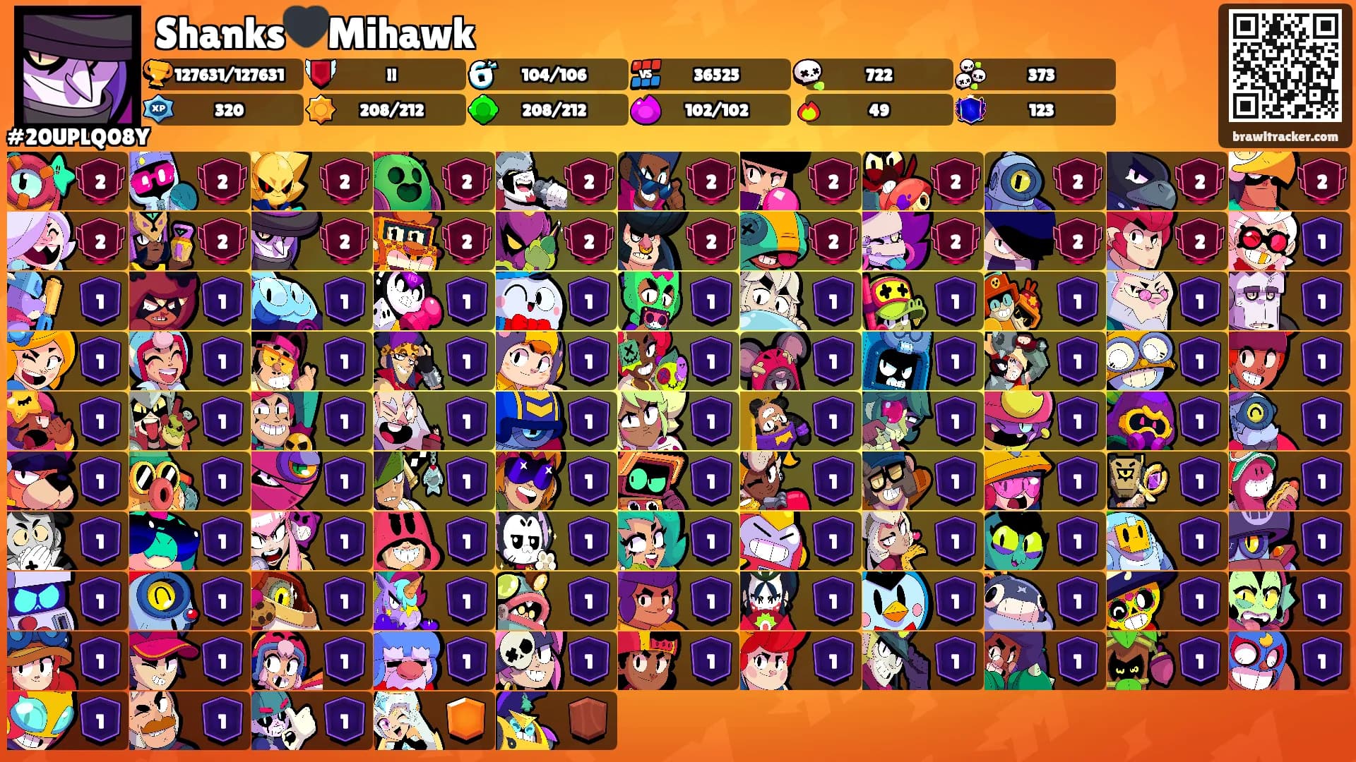Shanks🖤Mihawk's Ranks