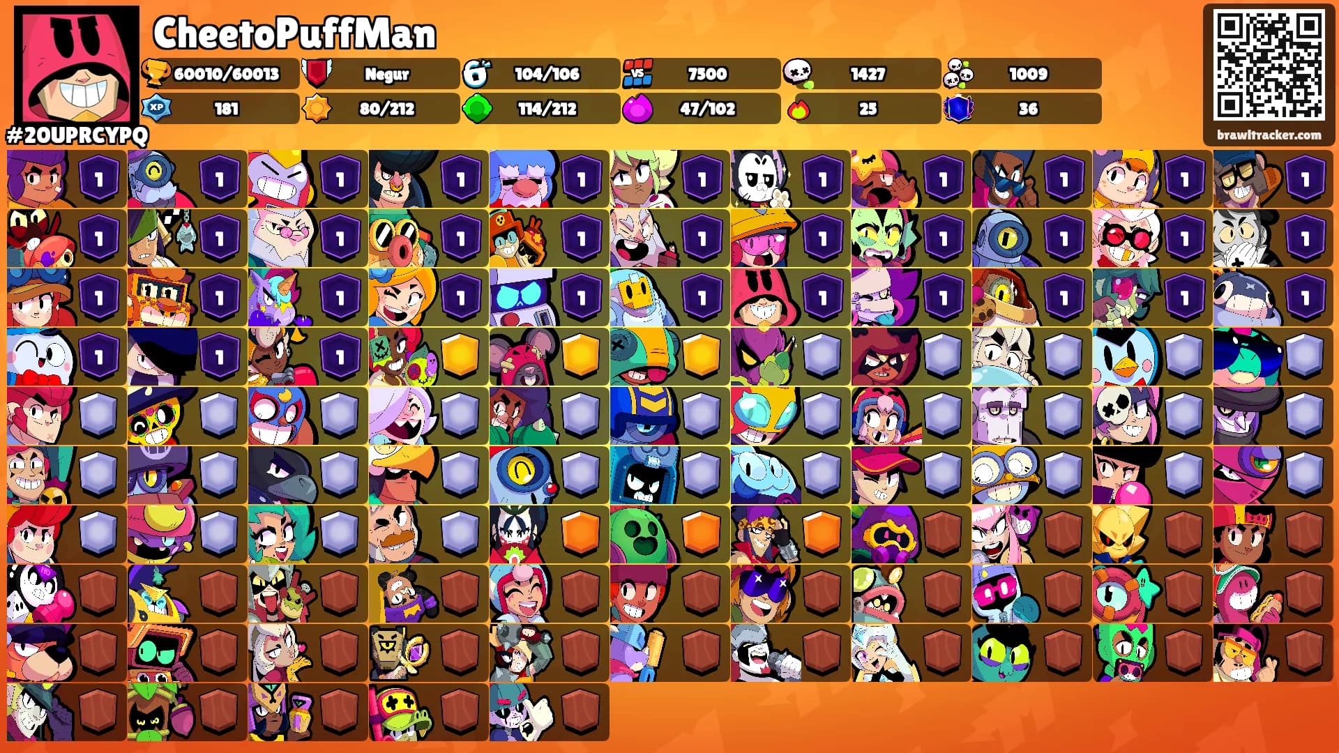 CheetoPuffMan's Ranks