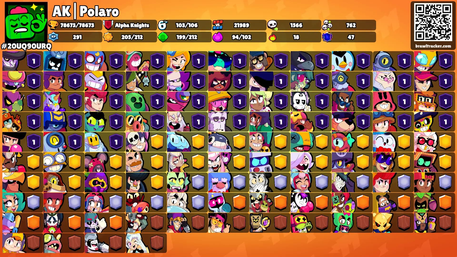 AK|Polaro's Ranks