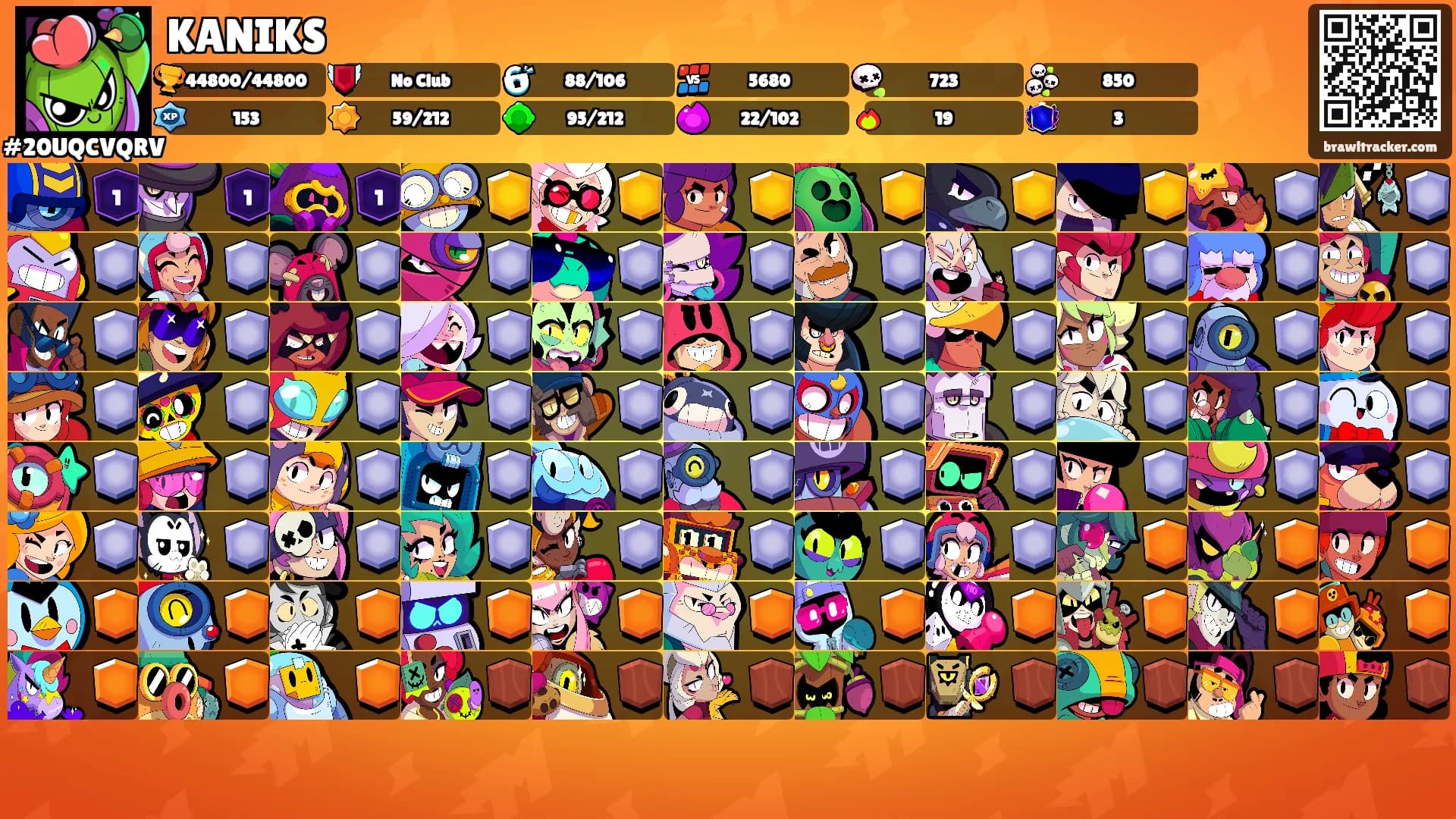 KANIKS's Ranks