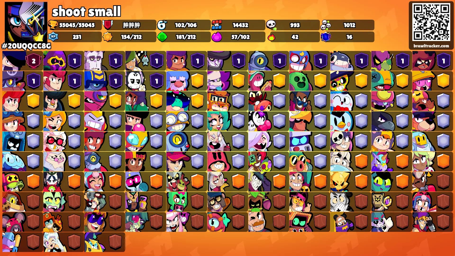 shoot small's Ranks