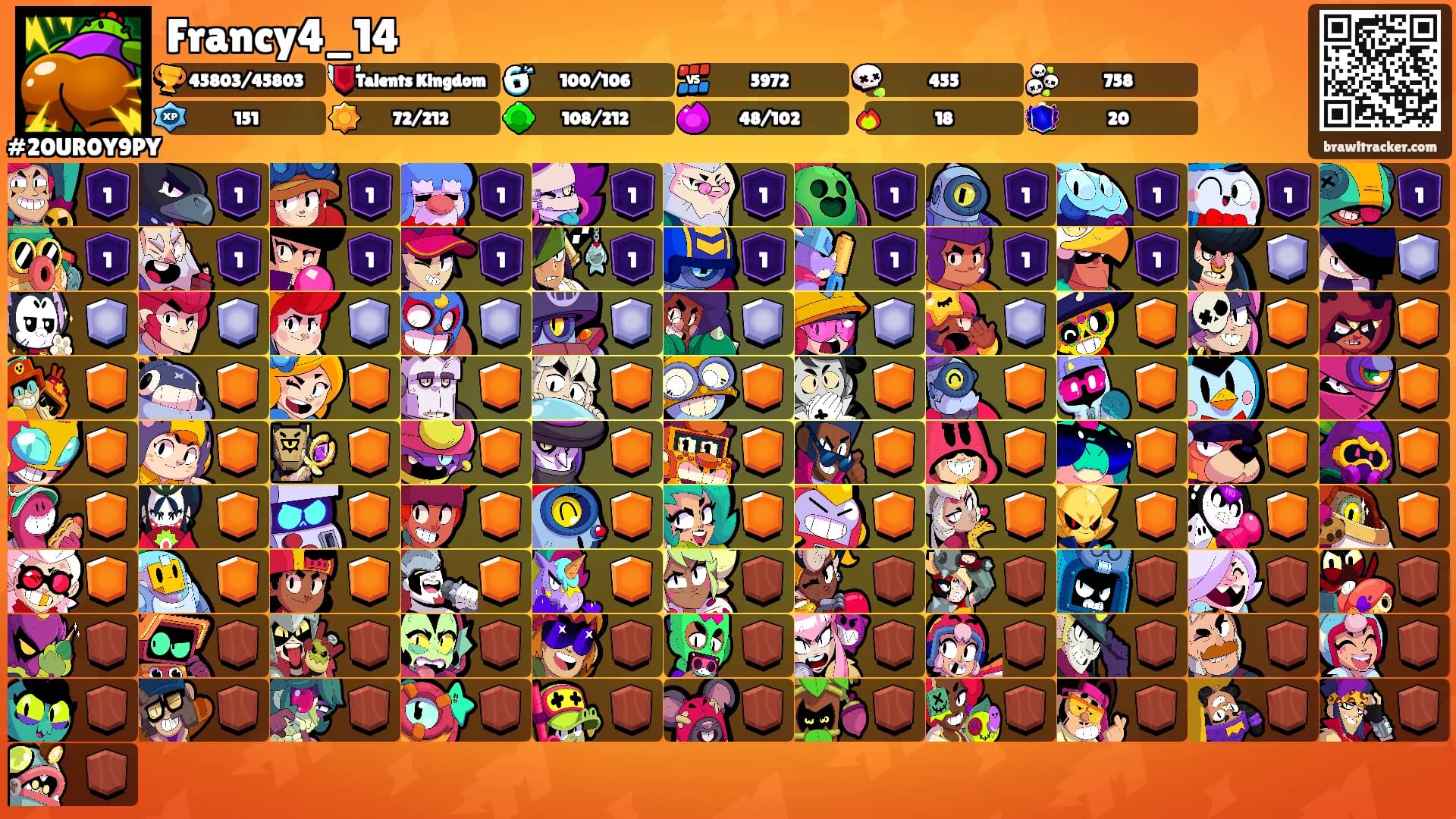 Francy4_14's Ranks