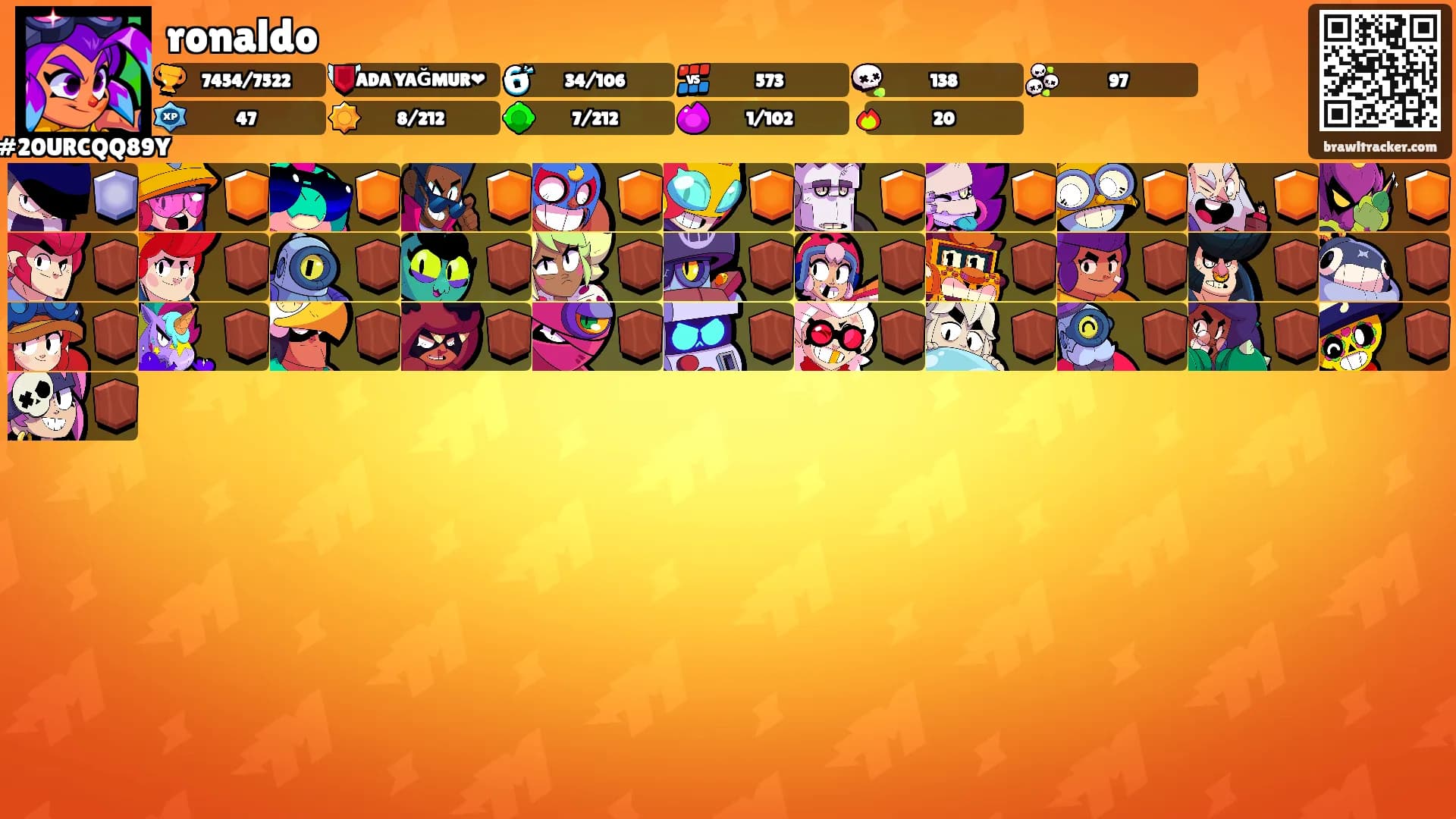 ronaldo's Ranks