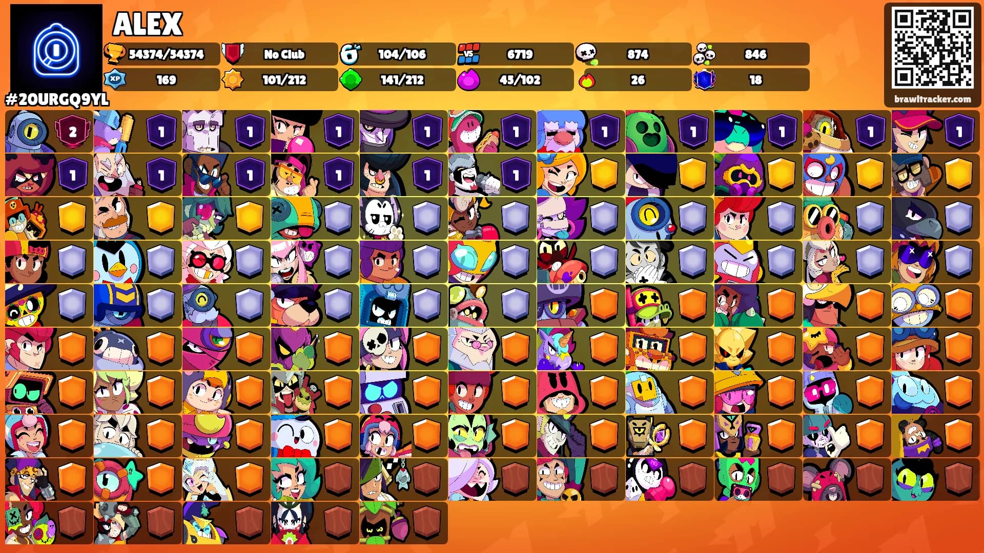 ALEX's Ranks
