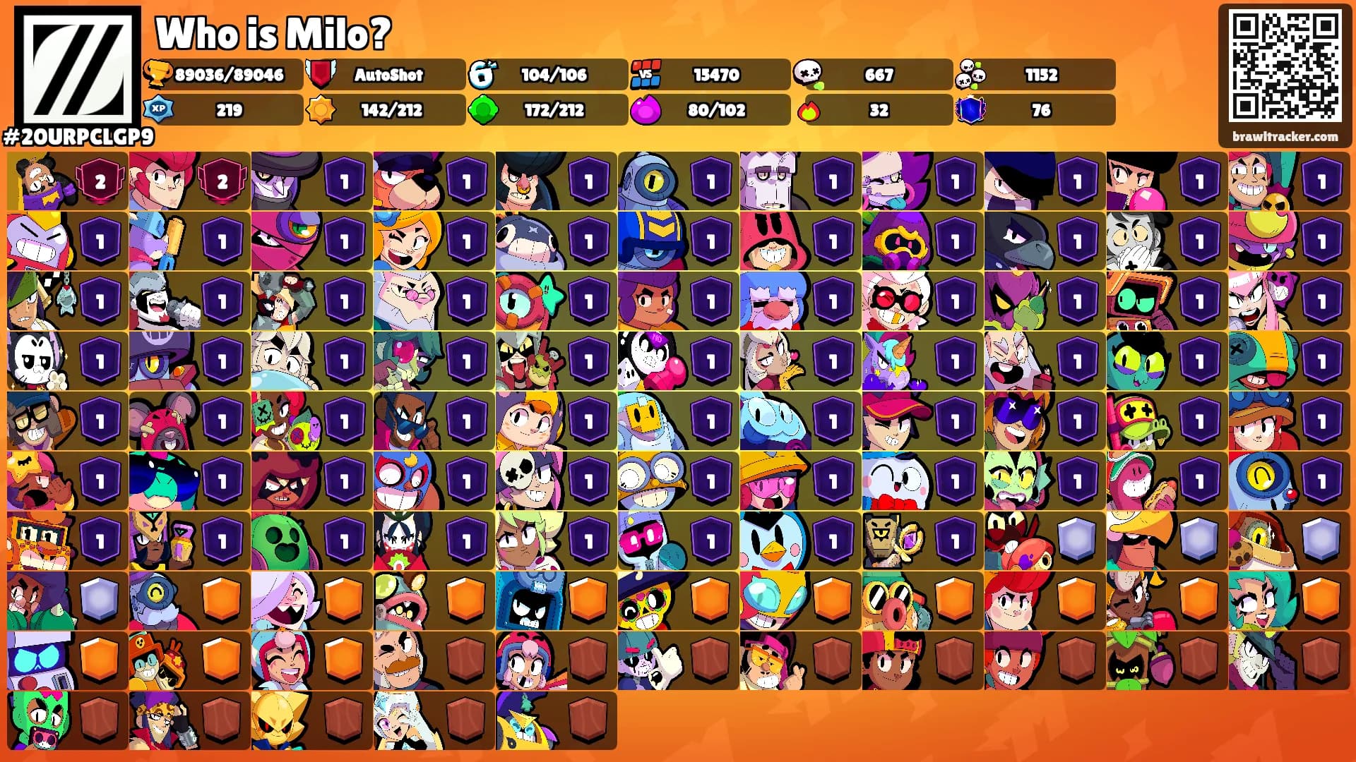 Who is Milo?'s Ranks