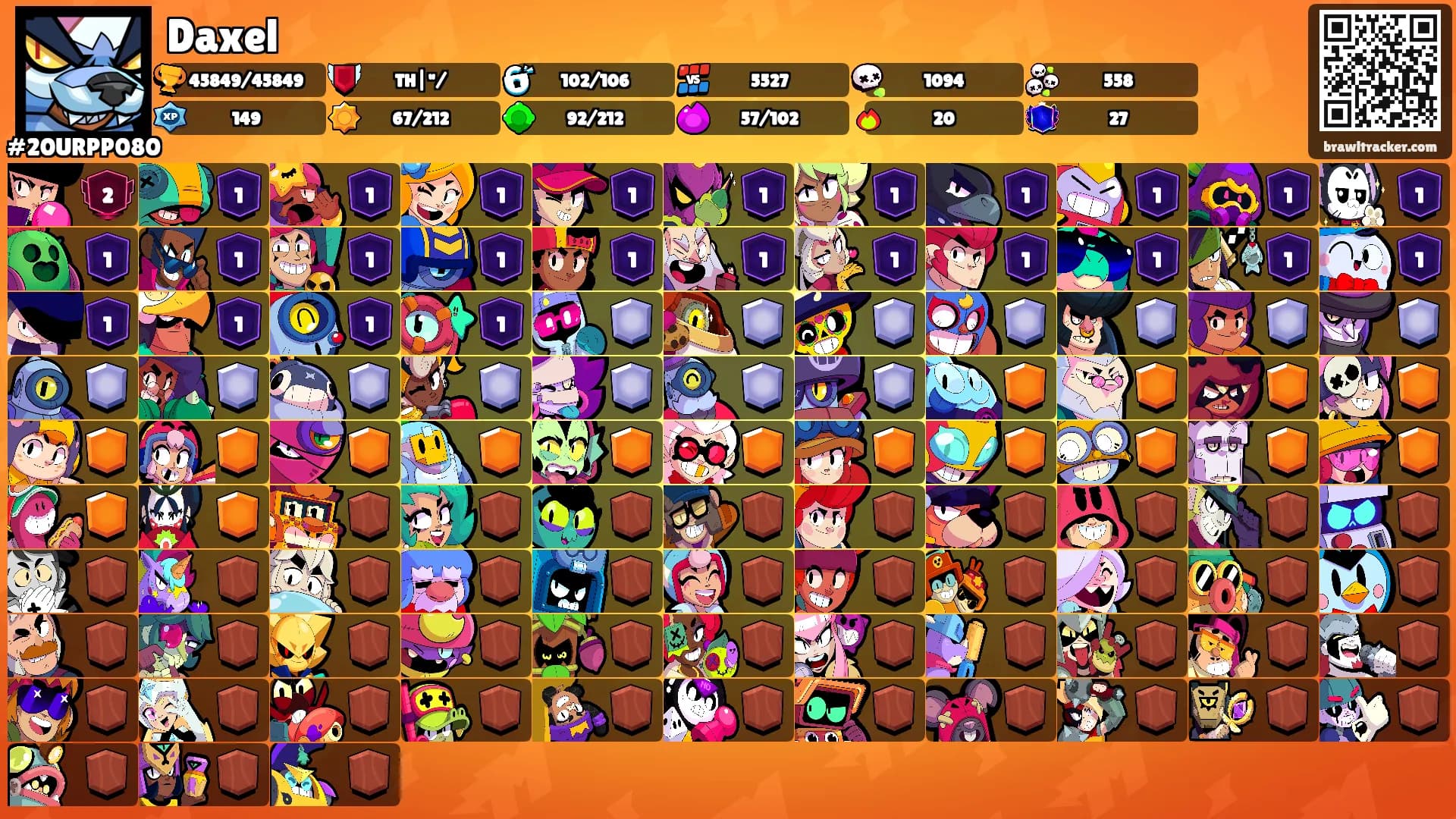 Daxel's Ranks