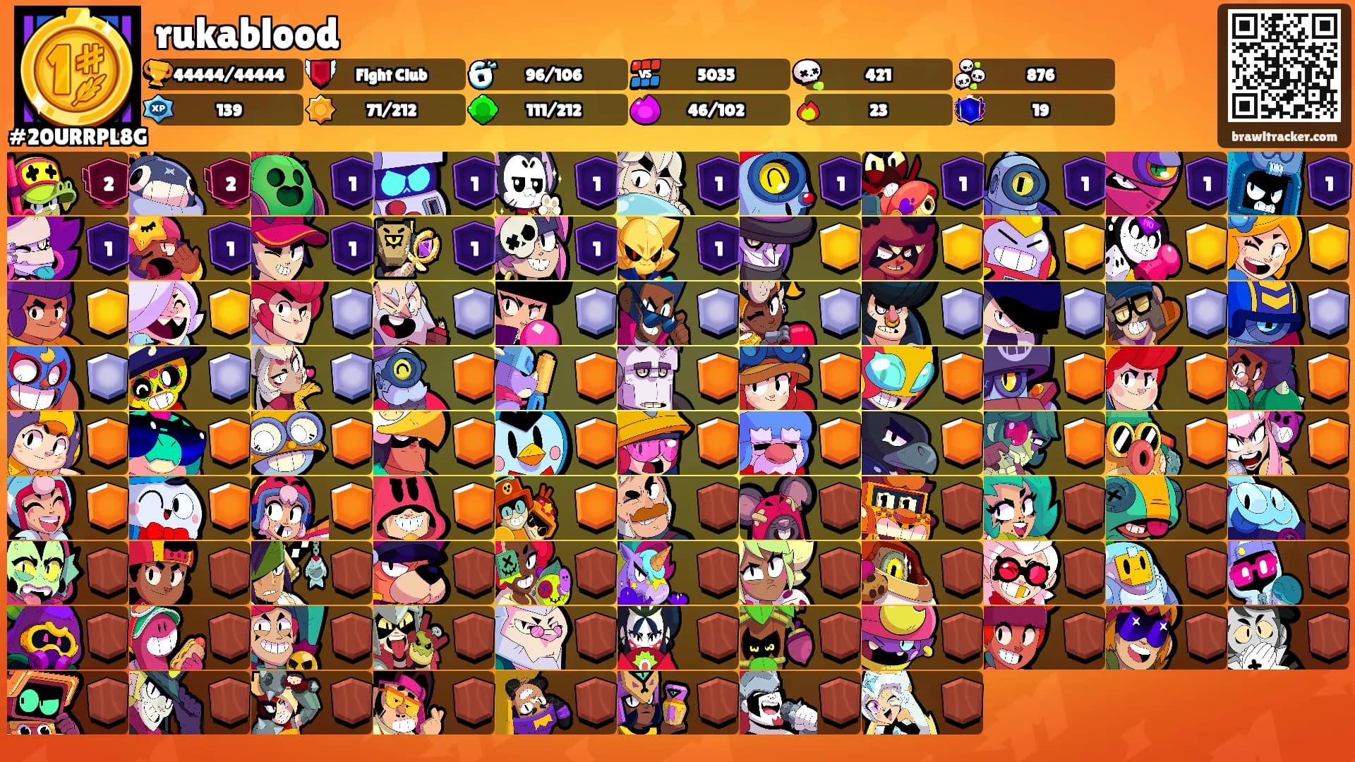 rukablood's Ranks