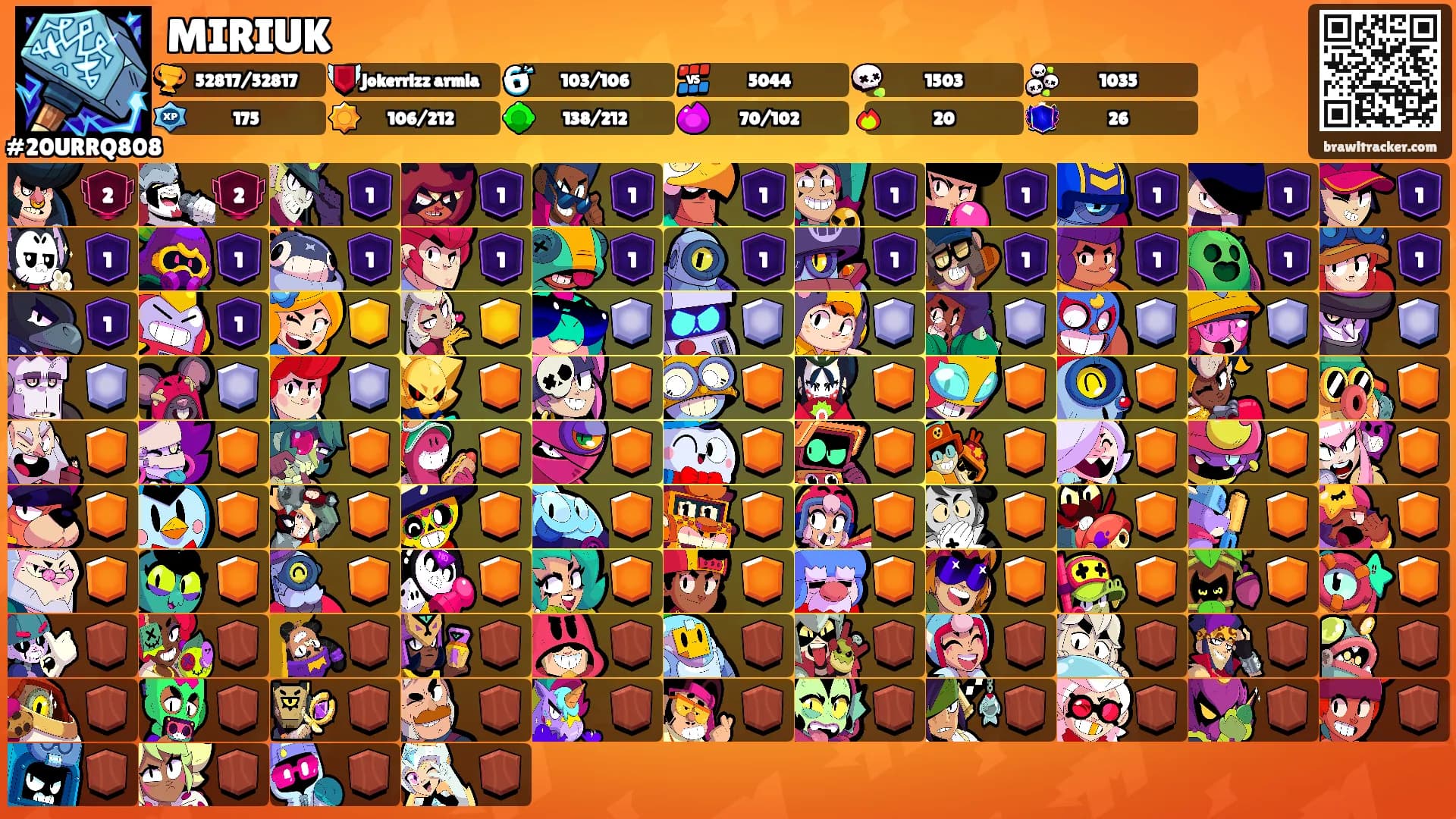 MIRIUK's Ranks