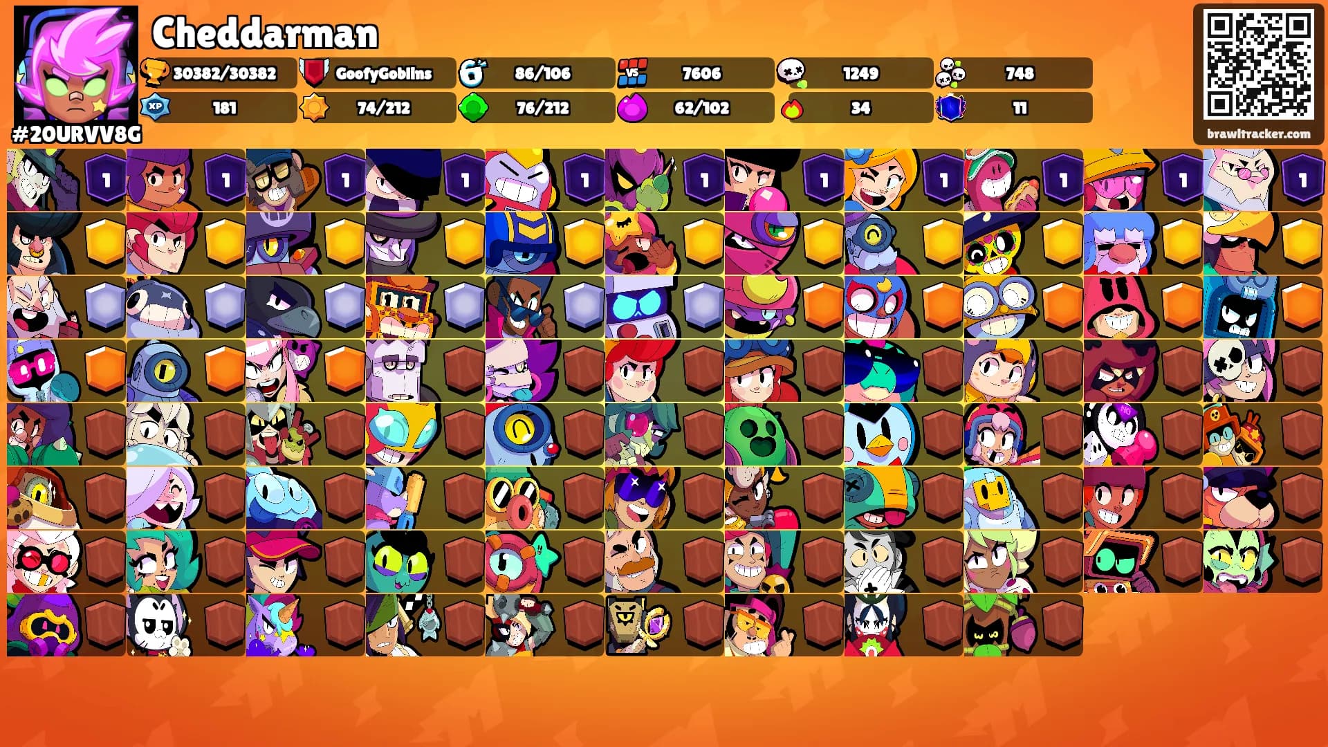 Cheddarman's Ranks