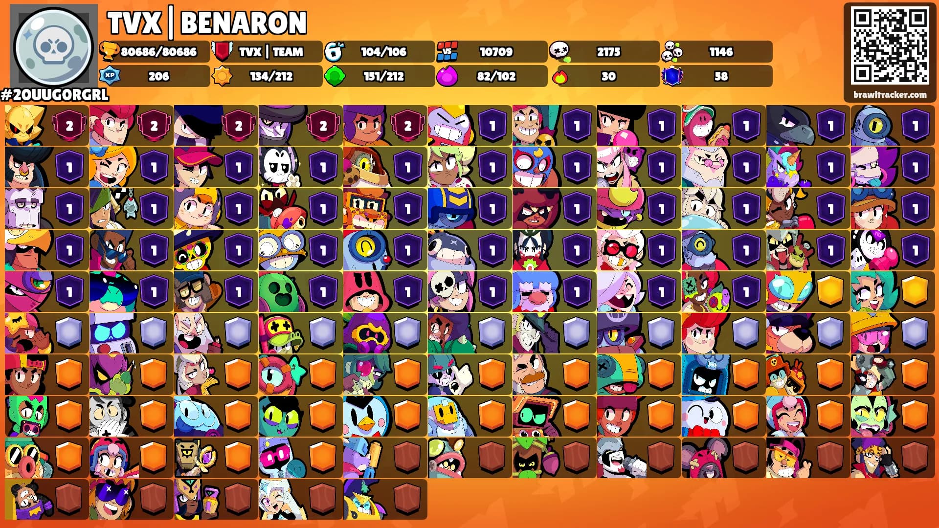 TVX|BENARON's Ranks