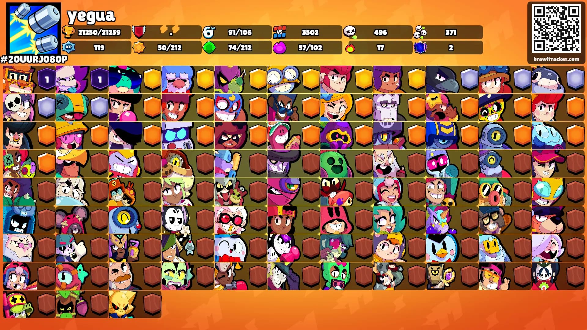 yegua's Ranks