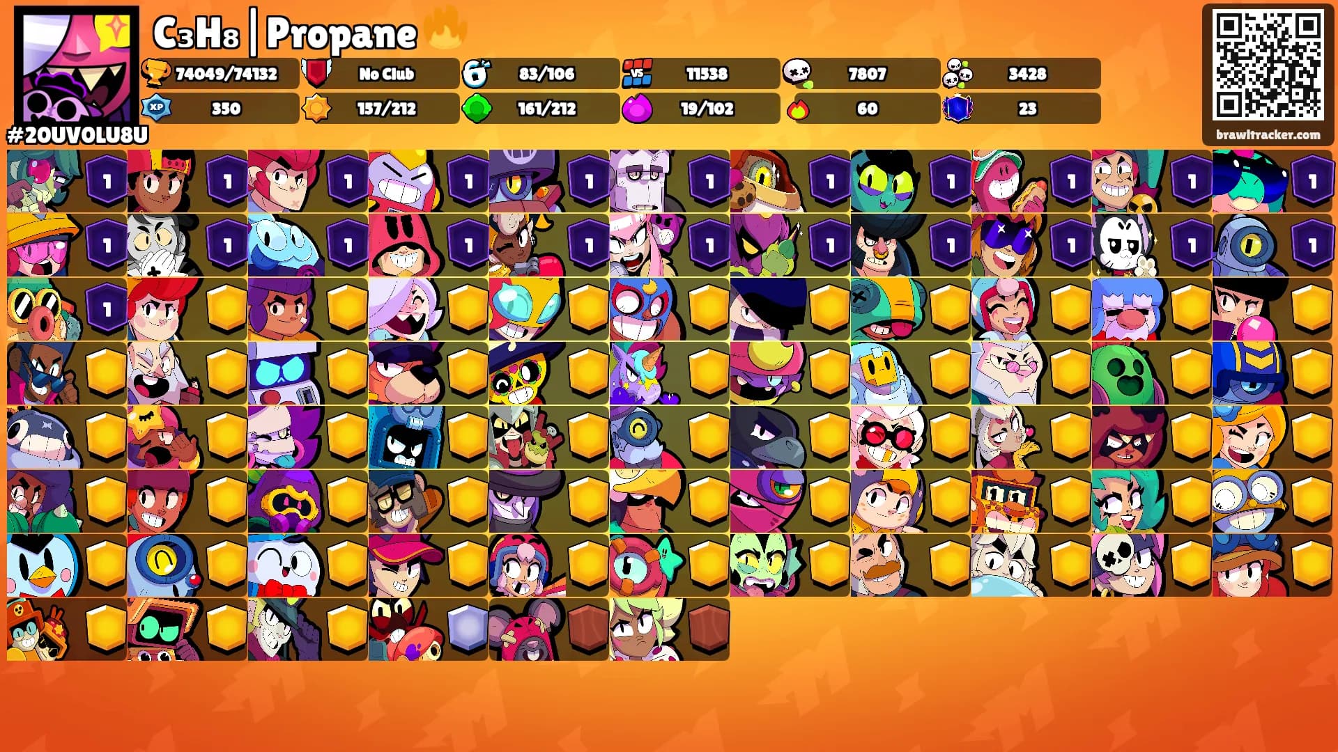 C₃H₈|Propane 🔥's Ranks