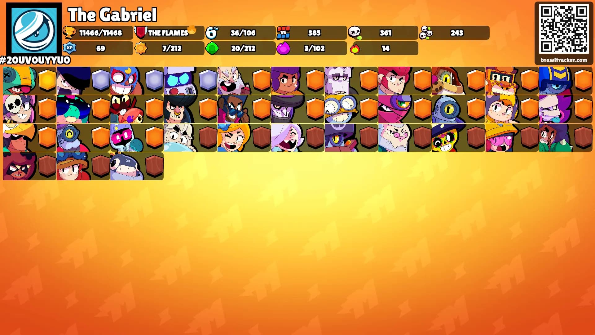 The Gabriel's Ranks