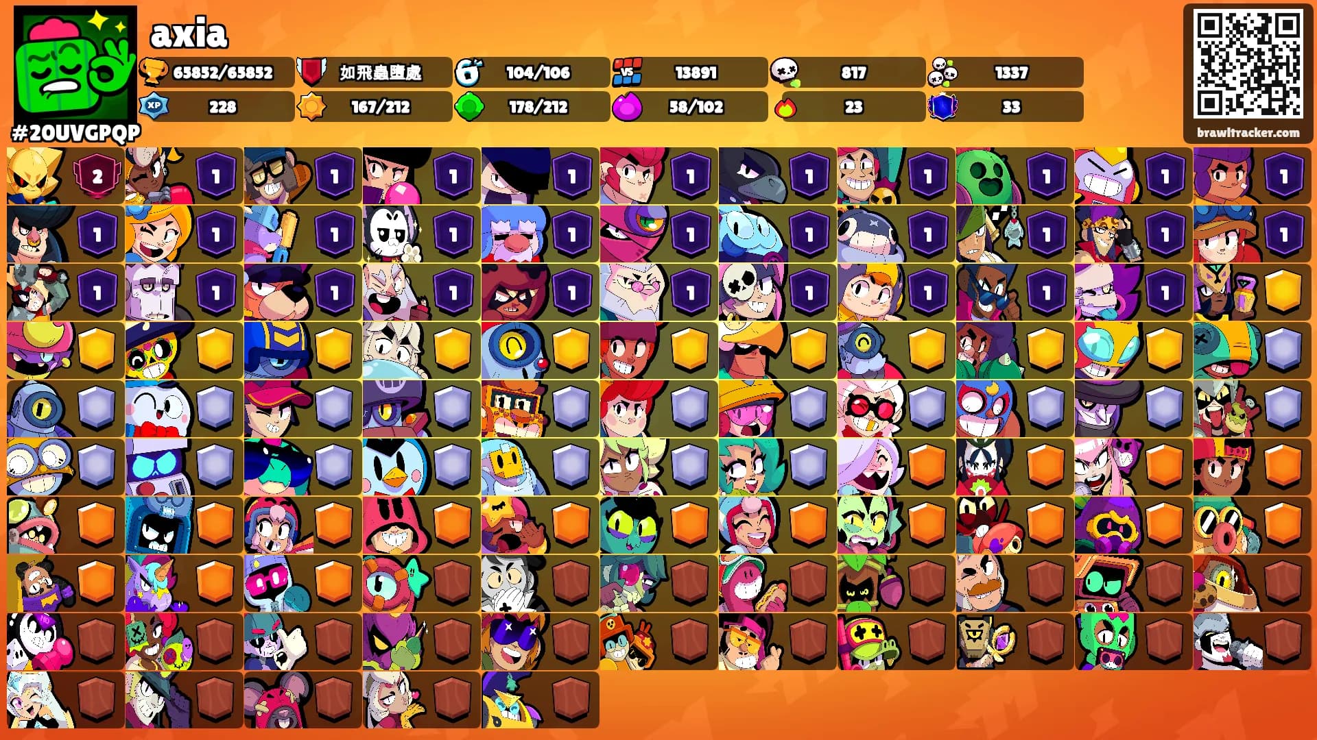 axia's Ranks