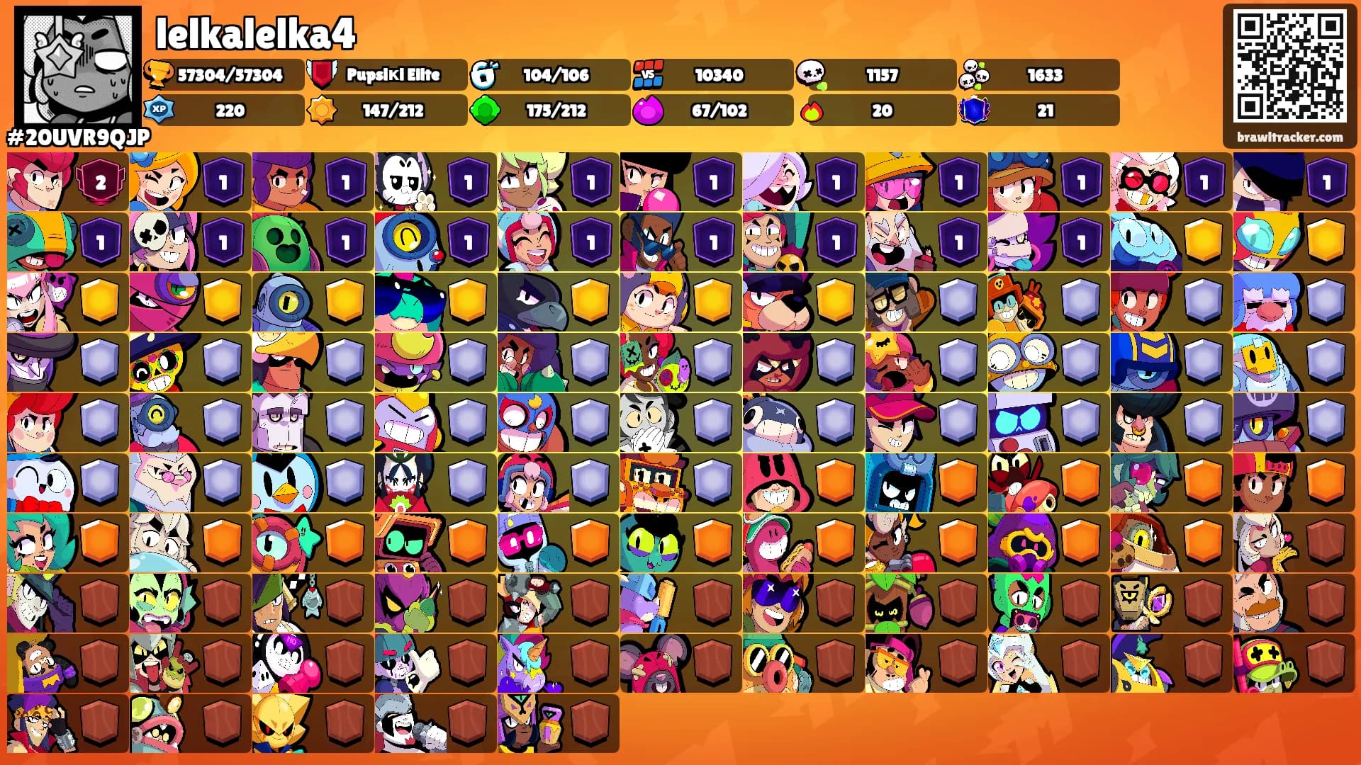 lelkalelka4's Ranks