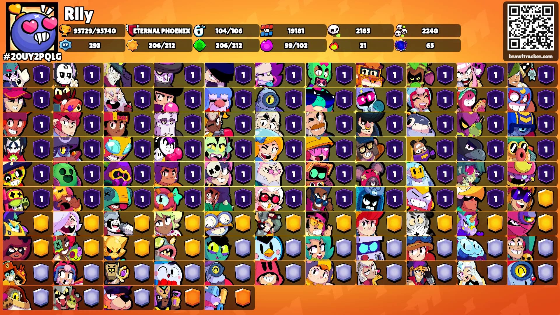 Rlly's Ranks