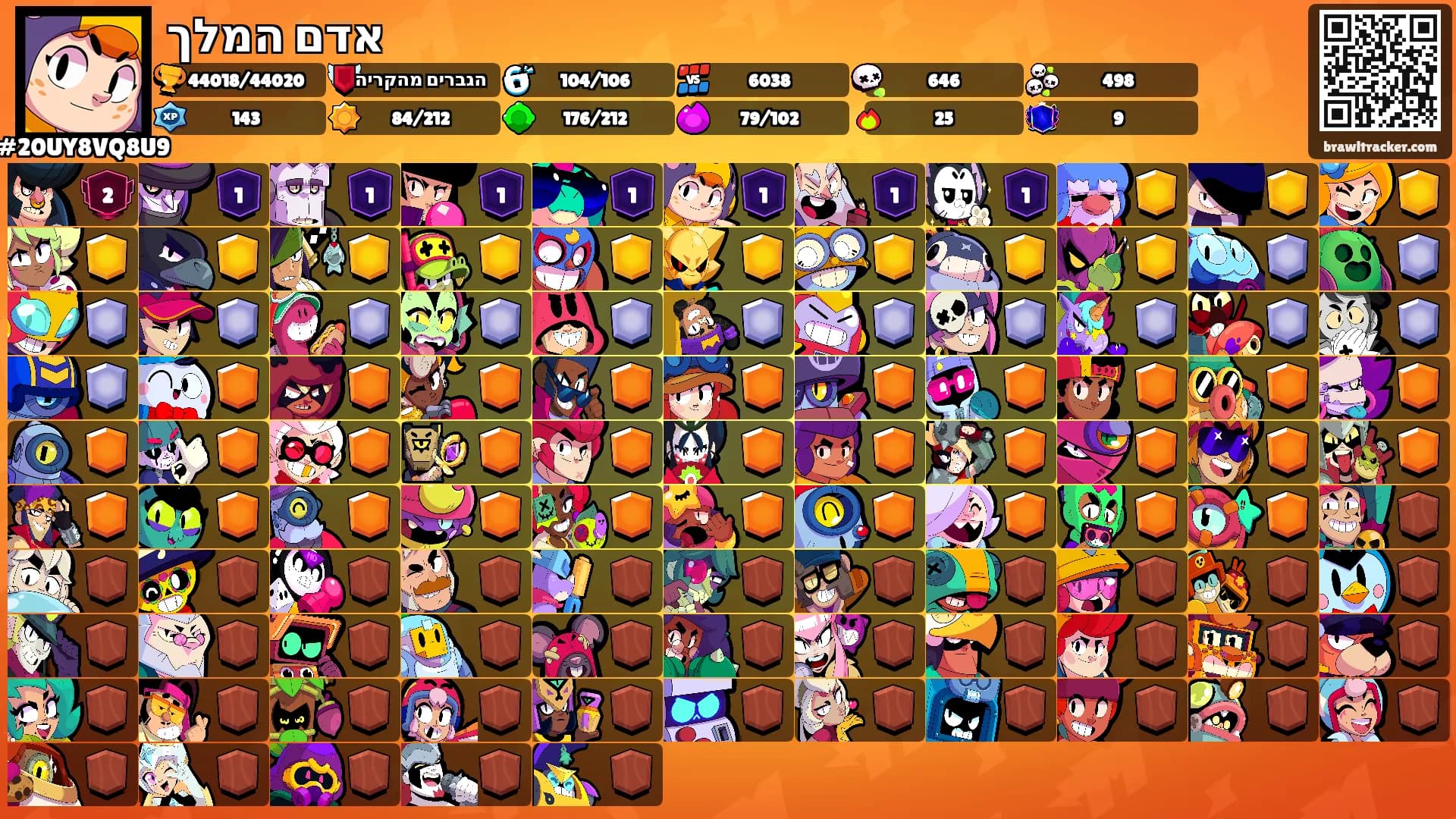אדם המלך's Ranks