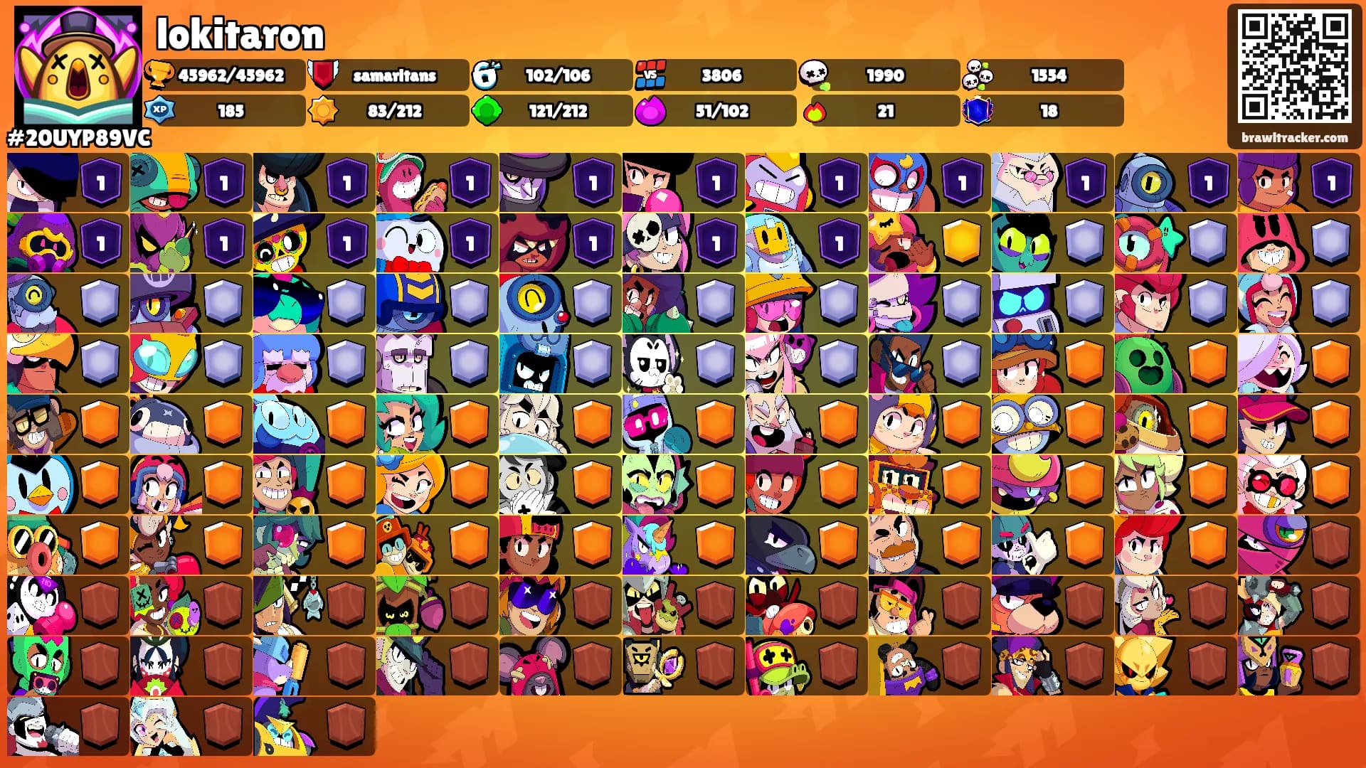 lokitaron's Ranks