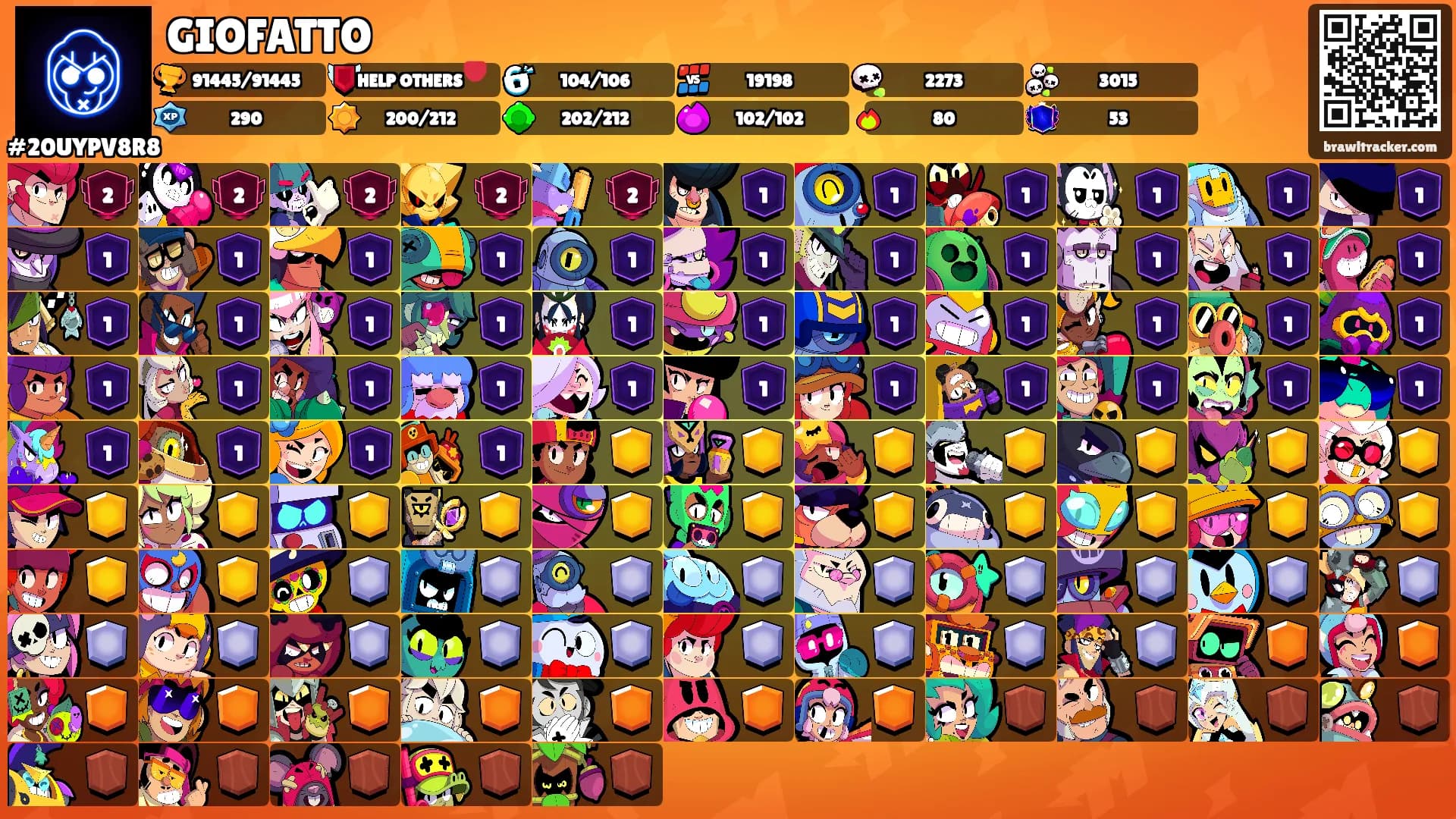 GIOFATTO's Ranks