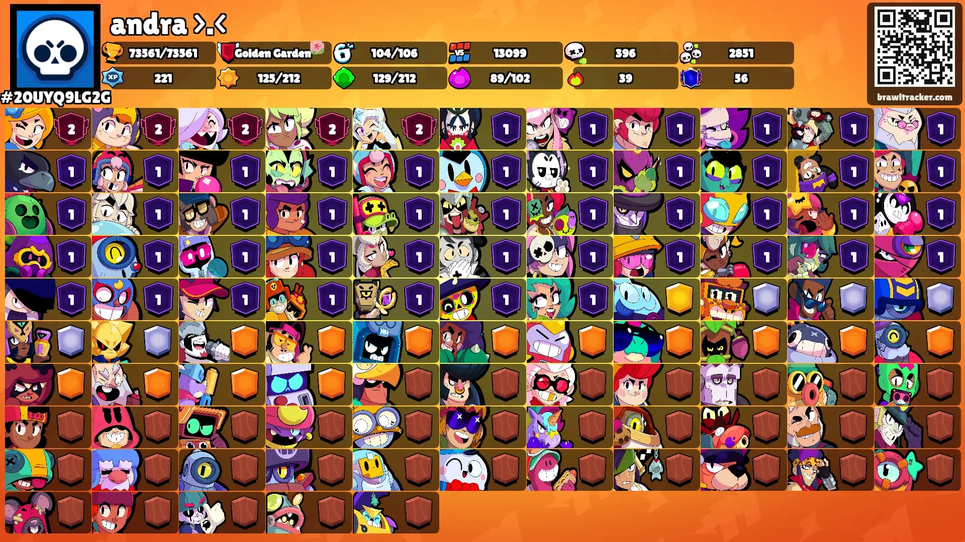 andra >.<'s Ranks