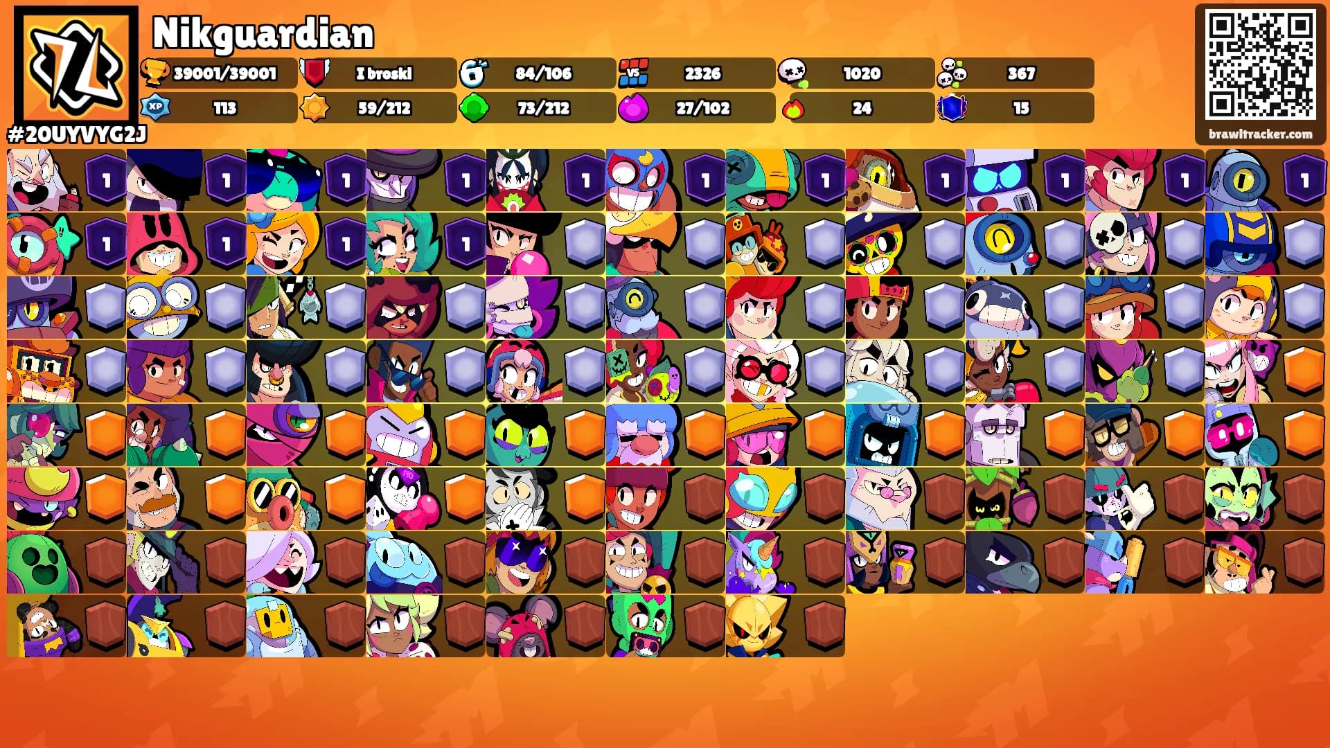 Nikguardian's Ranks