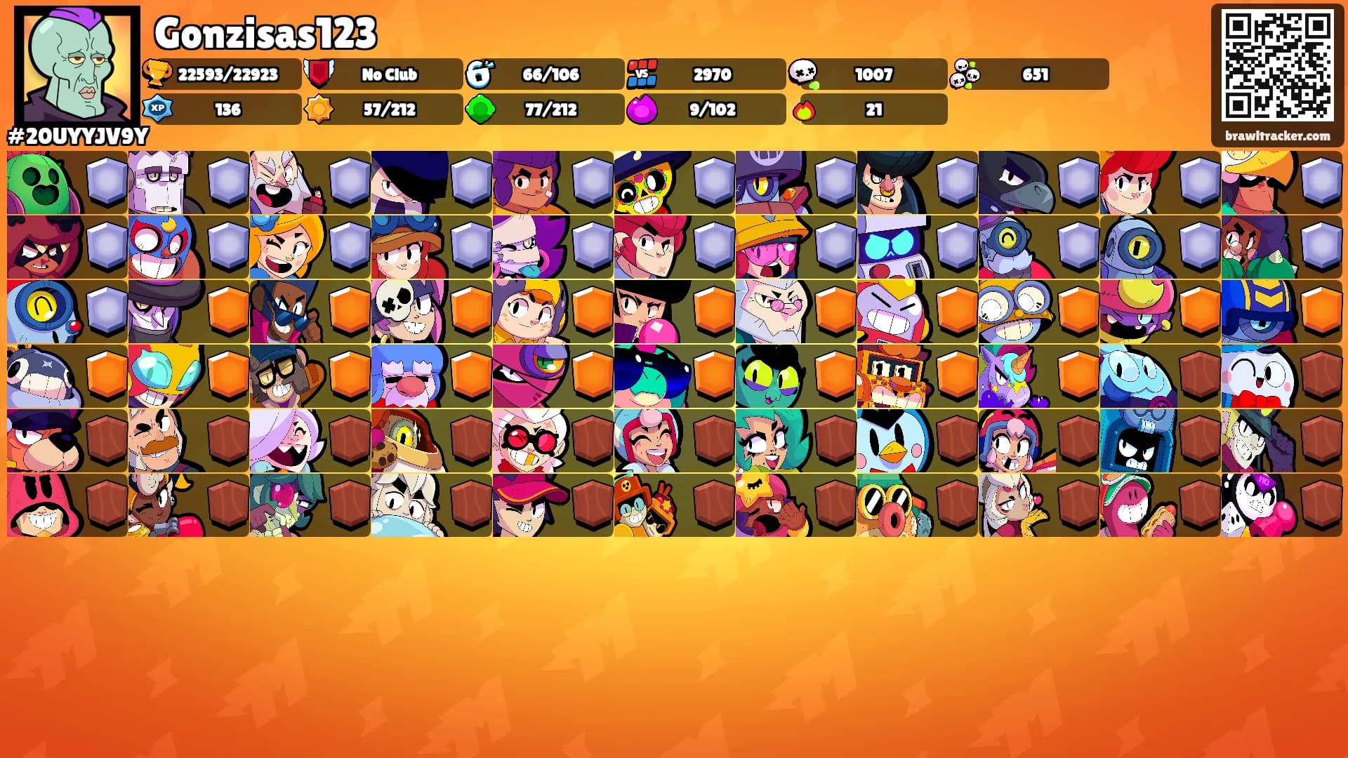 Gonzisas123's Ranks
