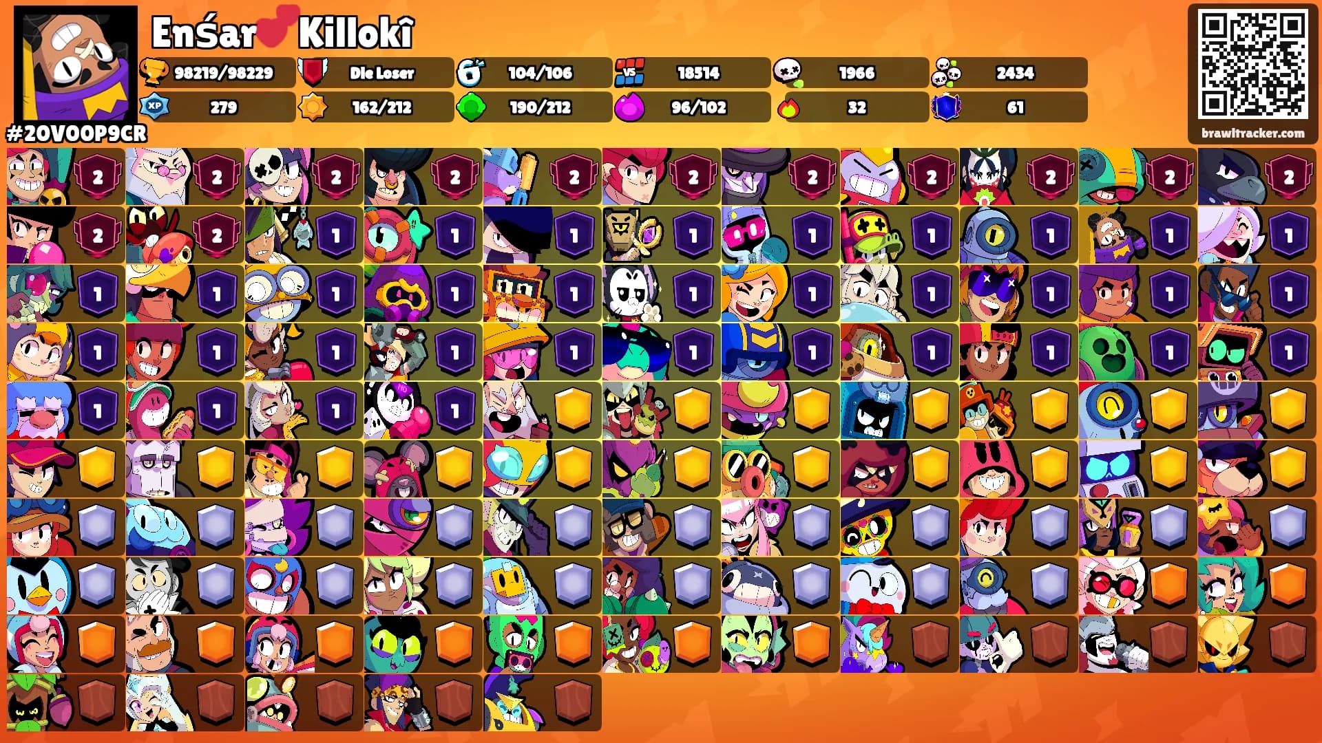 Enśar💕Killokî's Ranks