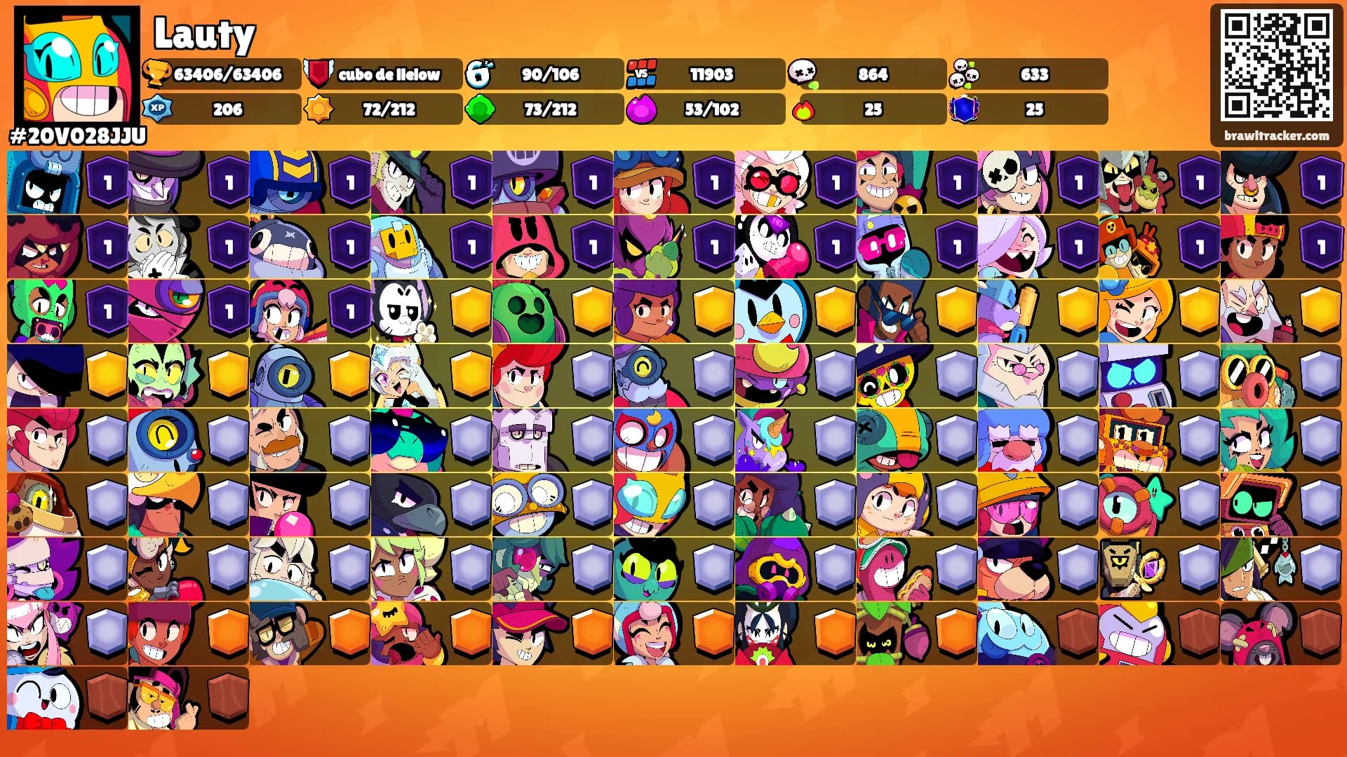 Lauty's Ranks